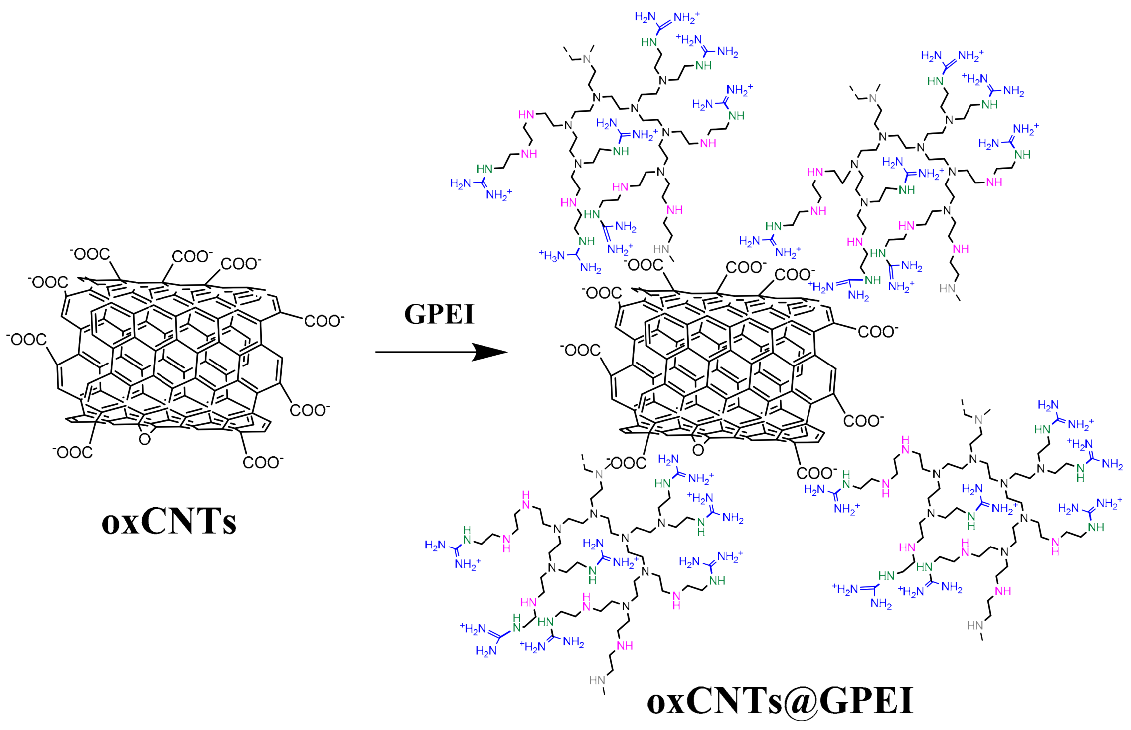 Pharmaceutics 13 00858 sch002 Pharmaceutics 13 00858 sch002