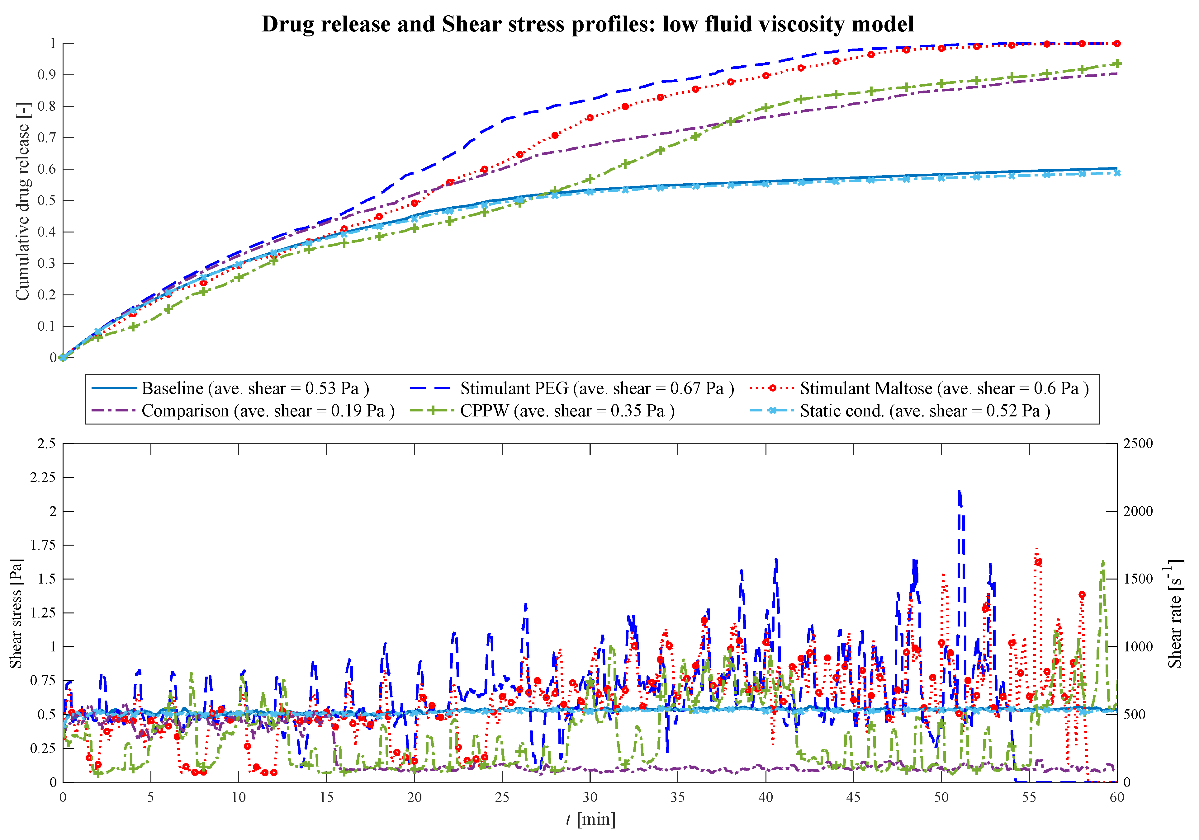 Pharmaceutics 13 00859 g007 Pharmaceutics 13 00859 g007