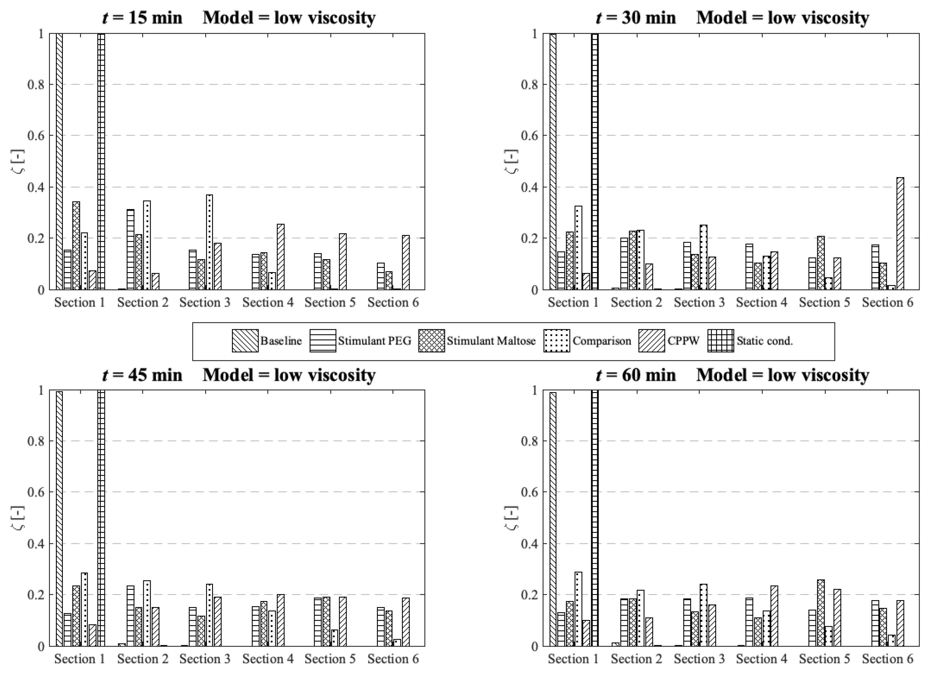 Pharmaceutics 13 00859 g010 Pharmaceutics 13 00859 g010