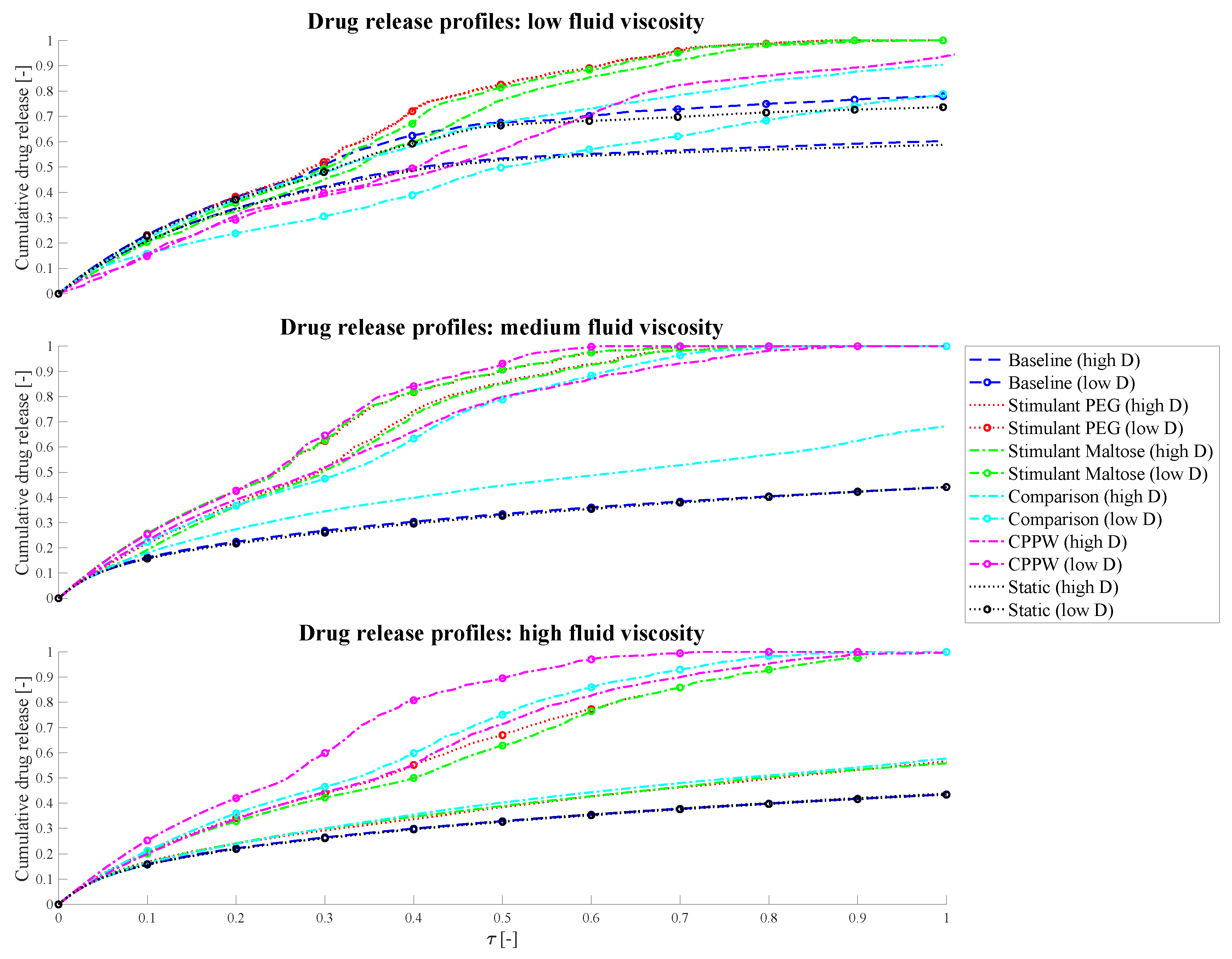 Pharmaceutics 13 00859 g013 Pharmaceutics 13 00859 g013