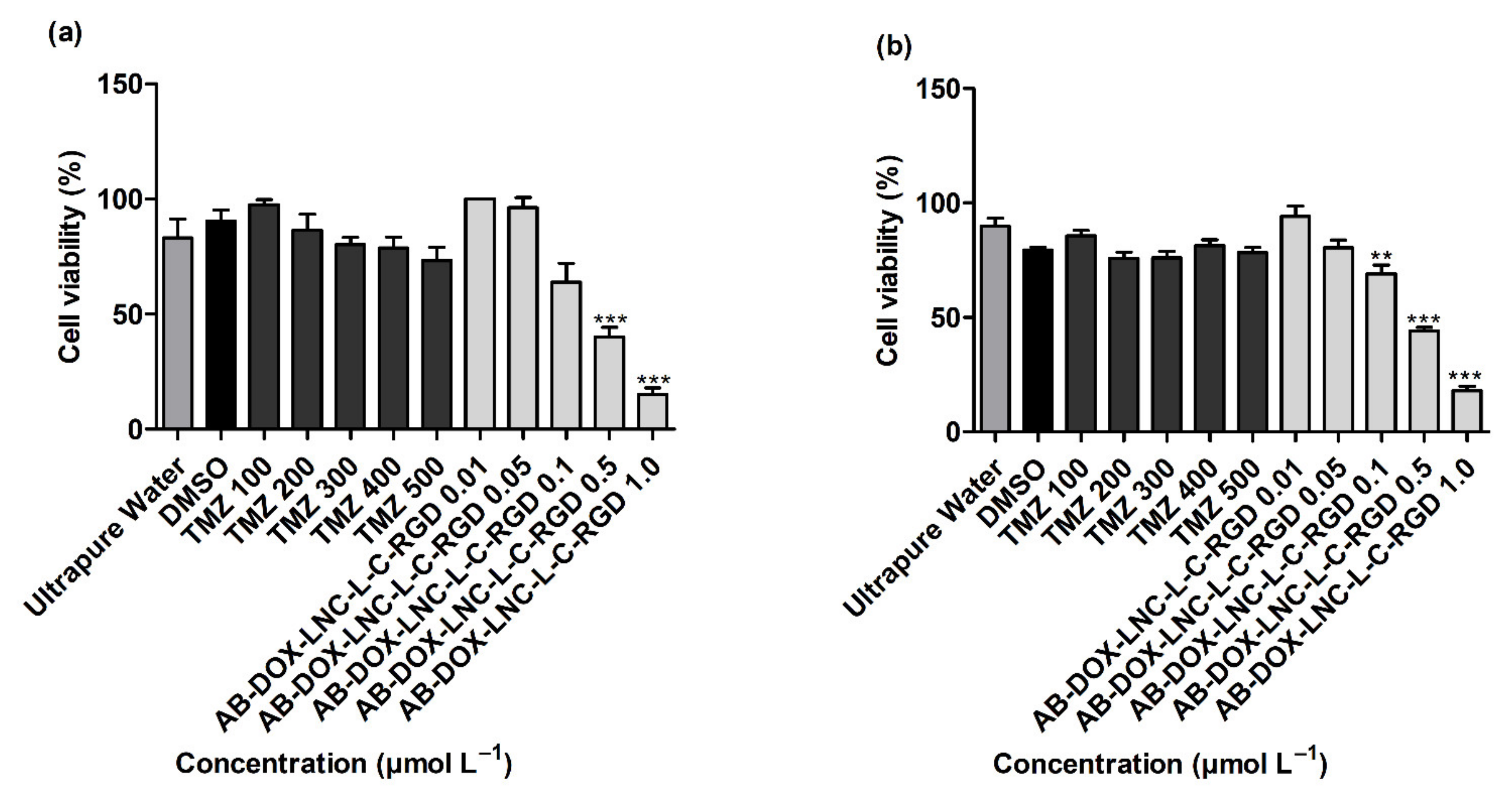 Pharmaceutics 13 00862 g002 Pharmaceutics 13 00862 g002