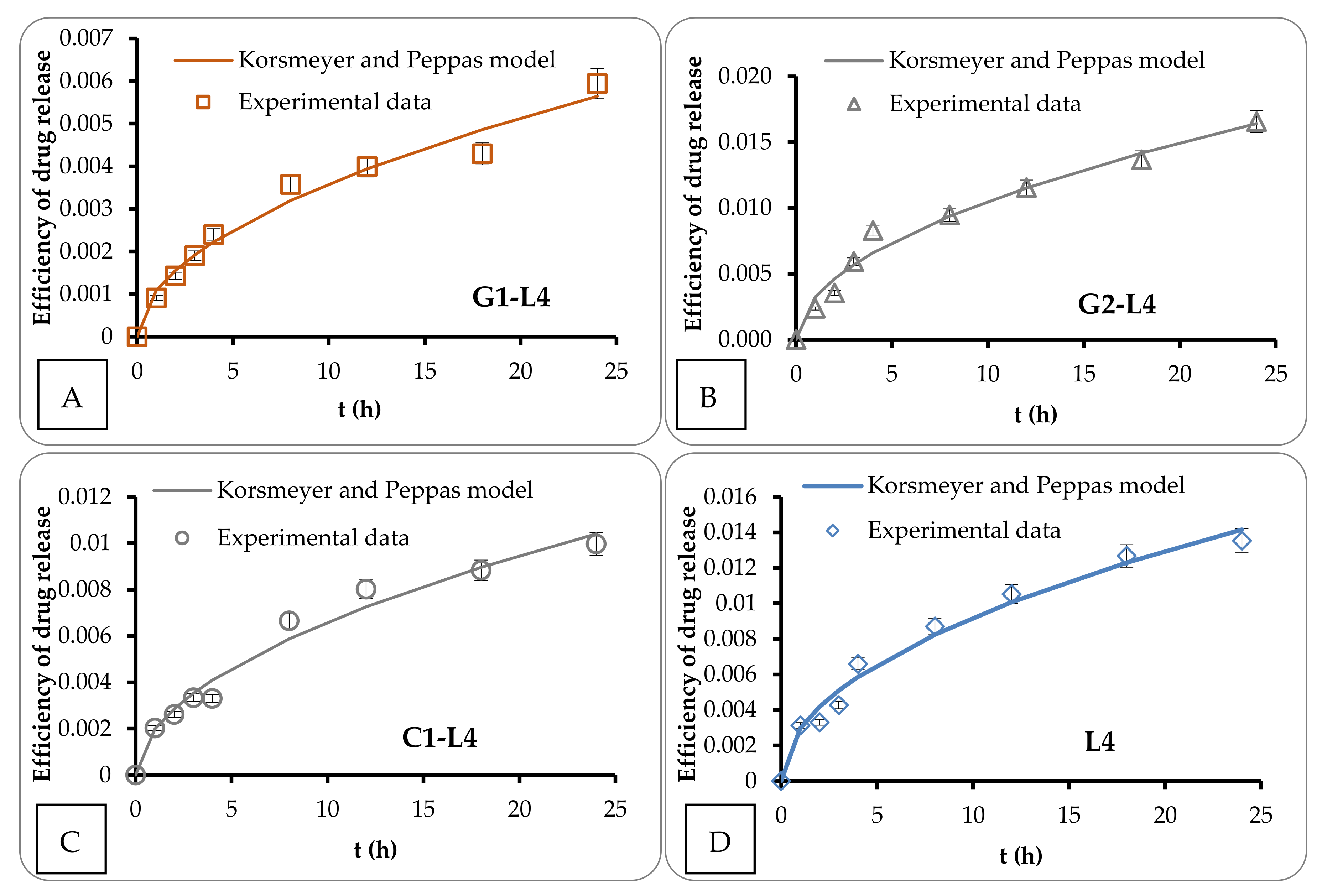 Pharmaceutics 13 00866 g004 Pharmaceutics 13 00866 g004