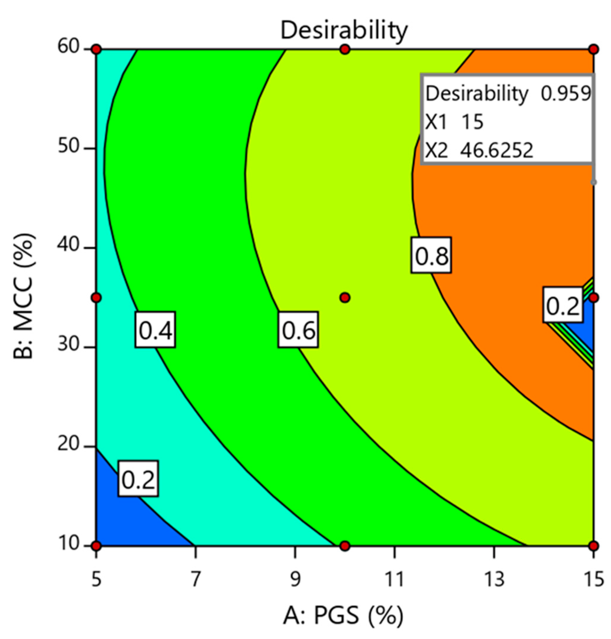 Pharmaceutics 13 00870 g004