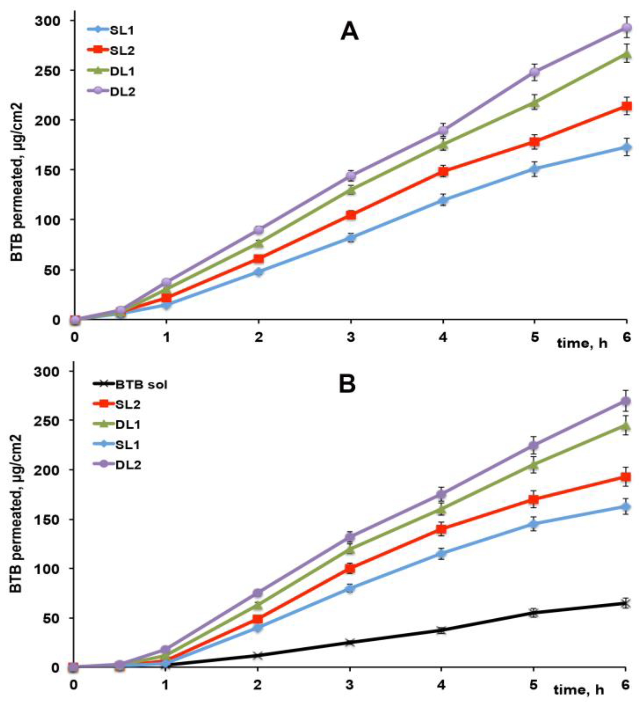 Pharmaceutics 13 00872 g005 Pharmaceutics 13 00872 g005