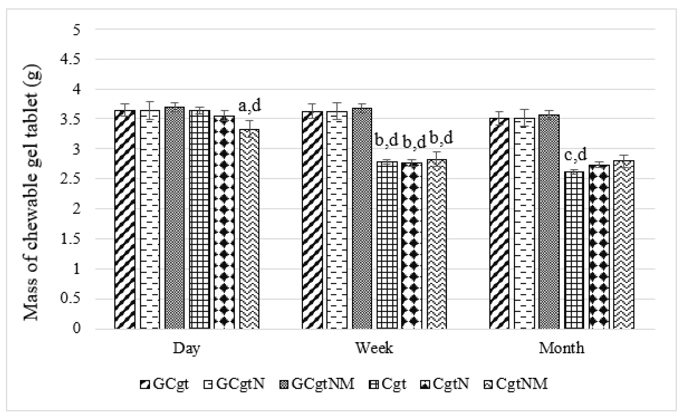 Pharmaceutics 13 00873 g004