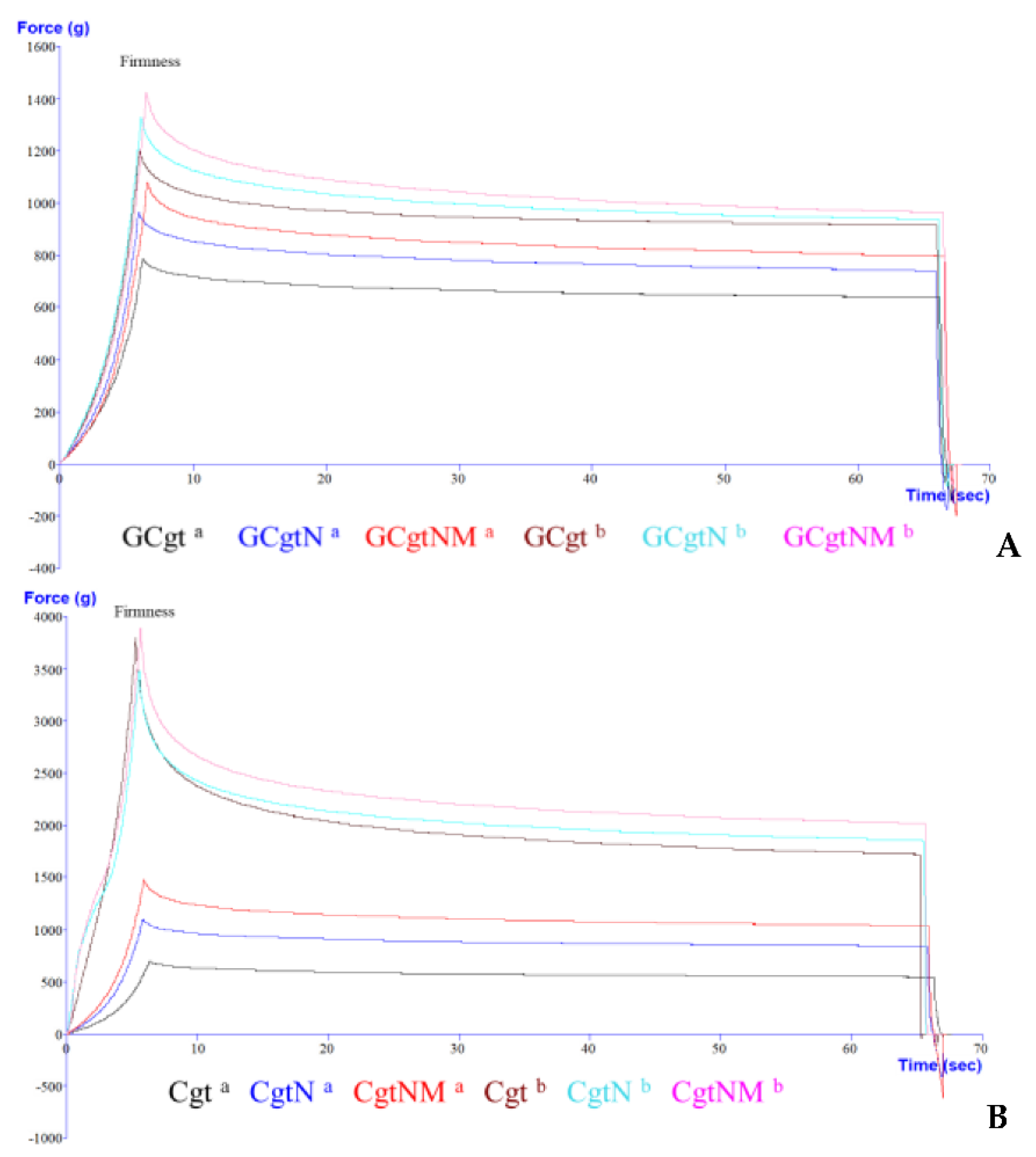 Pharmaceutics 13 00873 g005