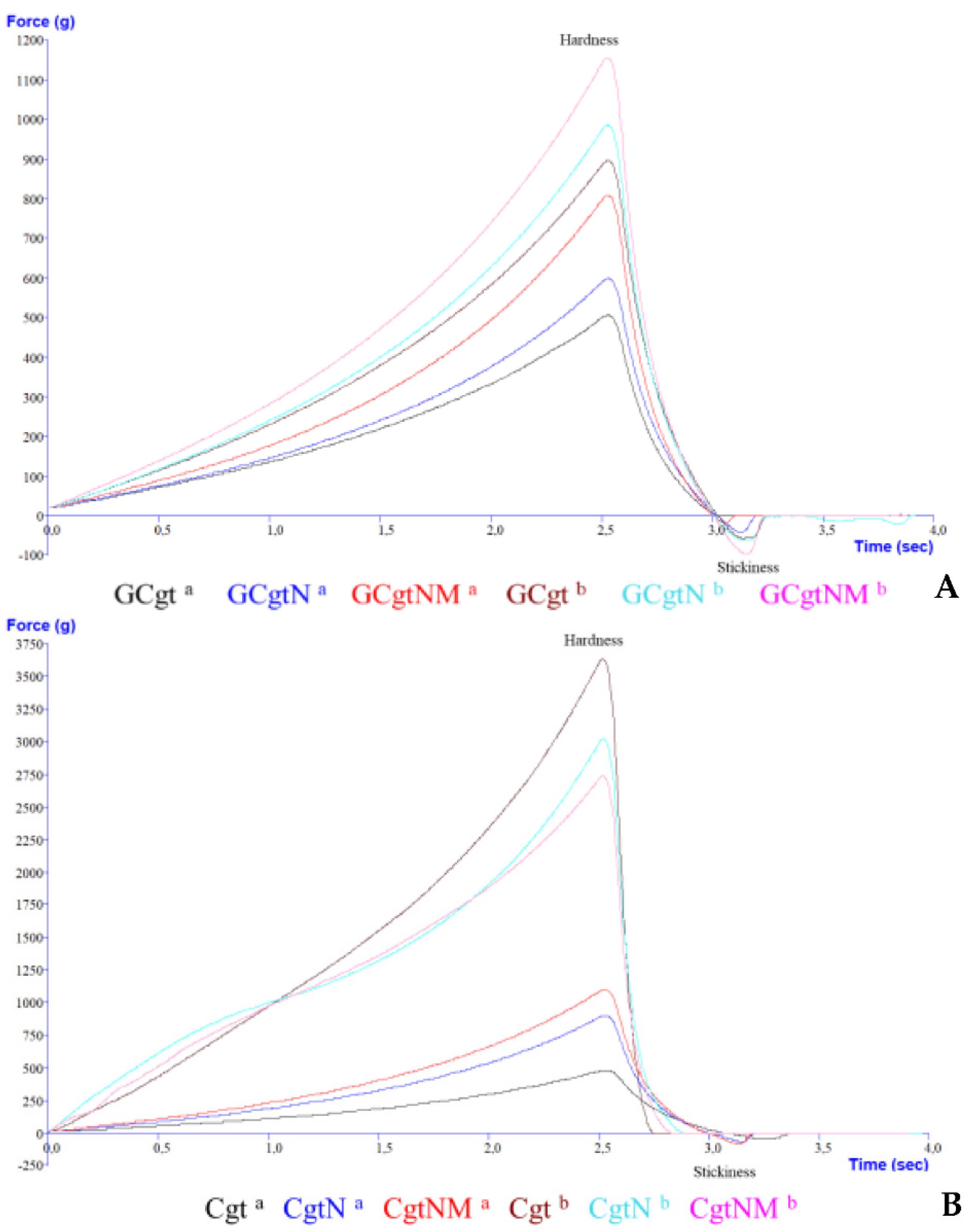 Pharmaceutics 13 00873 g006