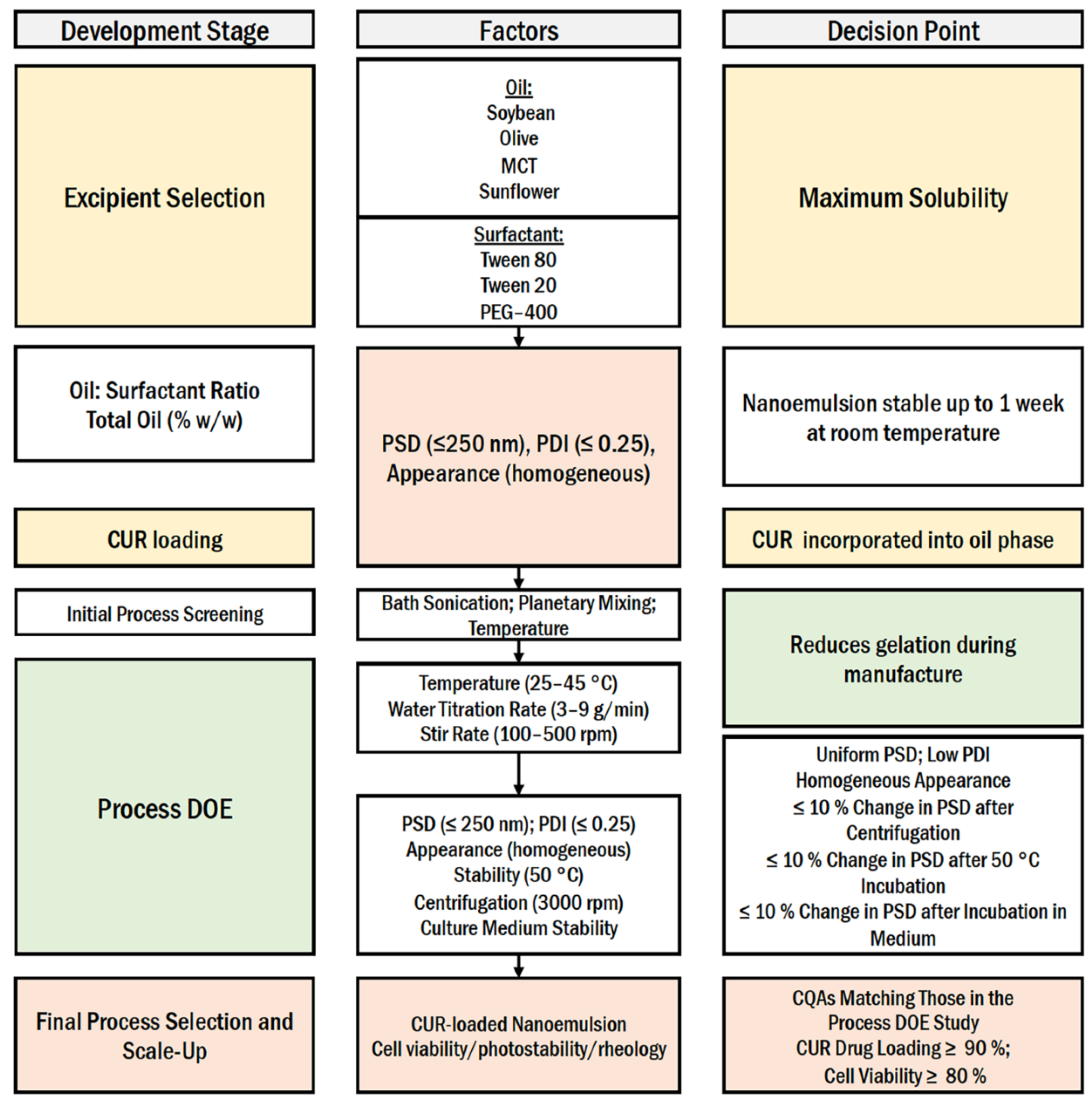 Pharmaceutics 13 00880 g001 Pharmaceutics 13 00880 g001