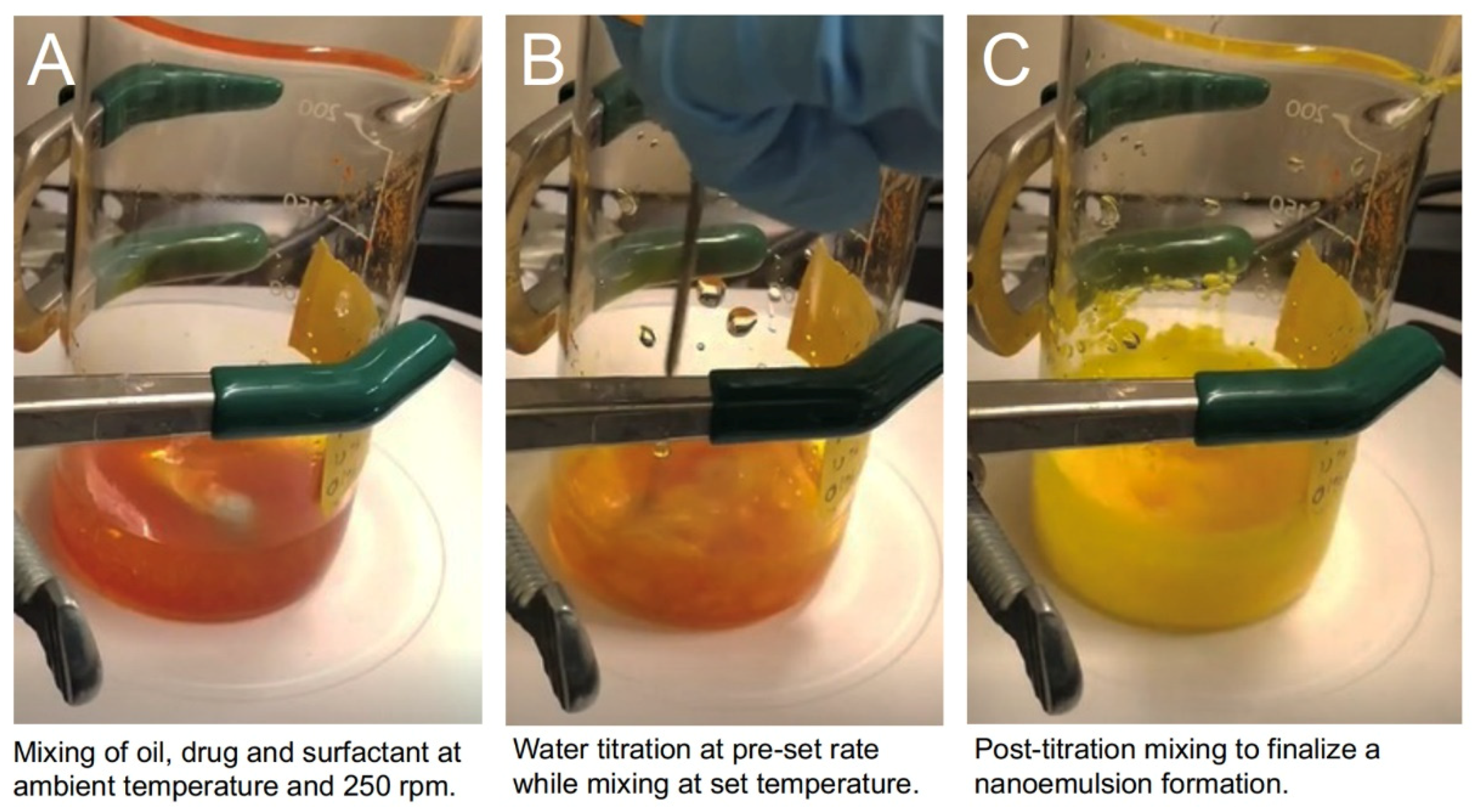Pharmaceutics 13 00880 g002 Pharmaceutics 13 00880 g002