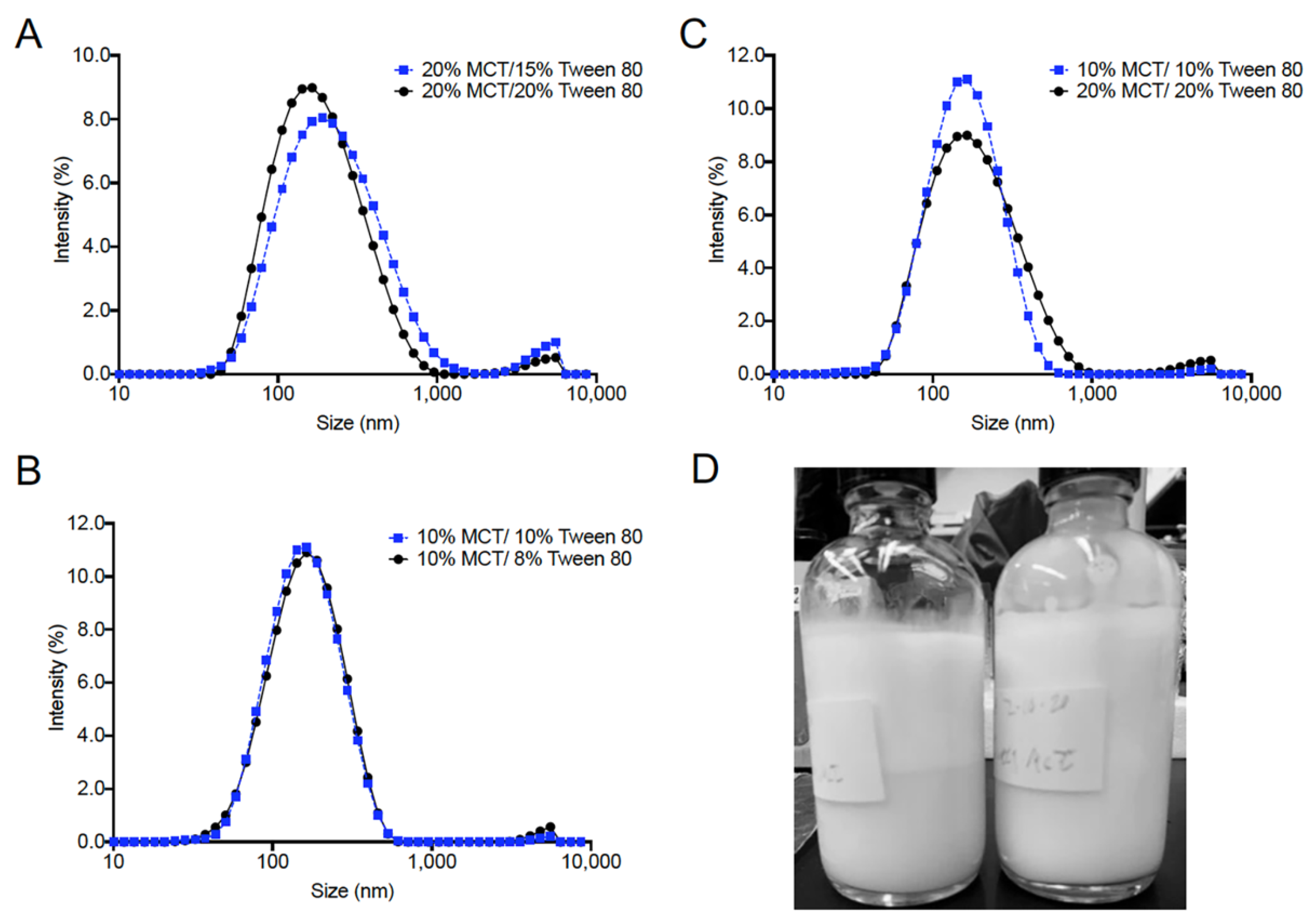 Pharmaceutics 13 00880 g003 Pharmaceutics 13 00880 g003