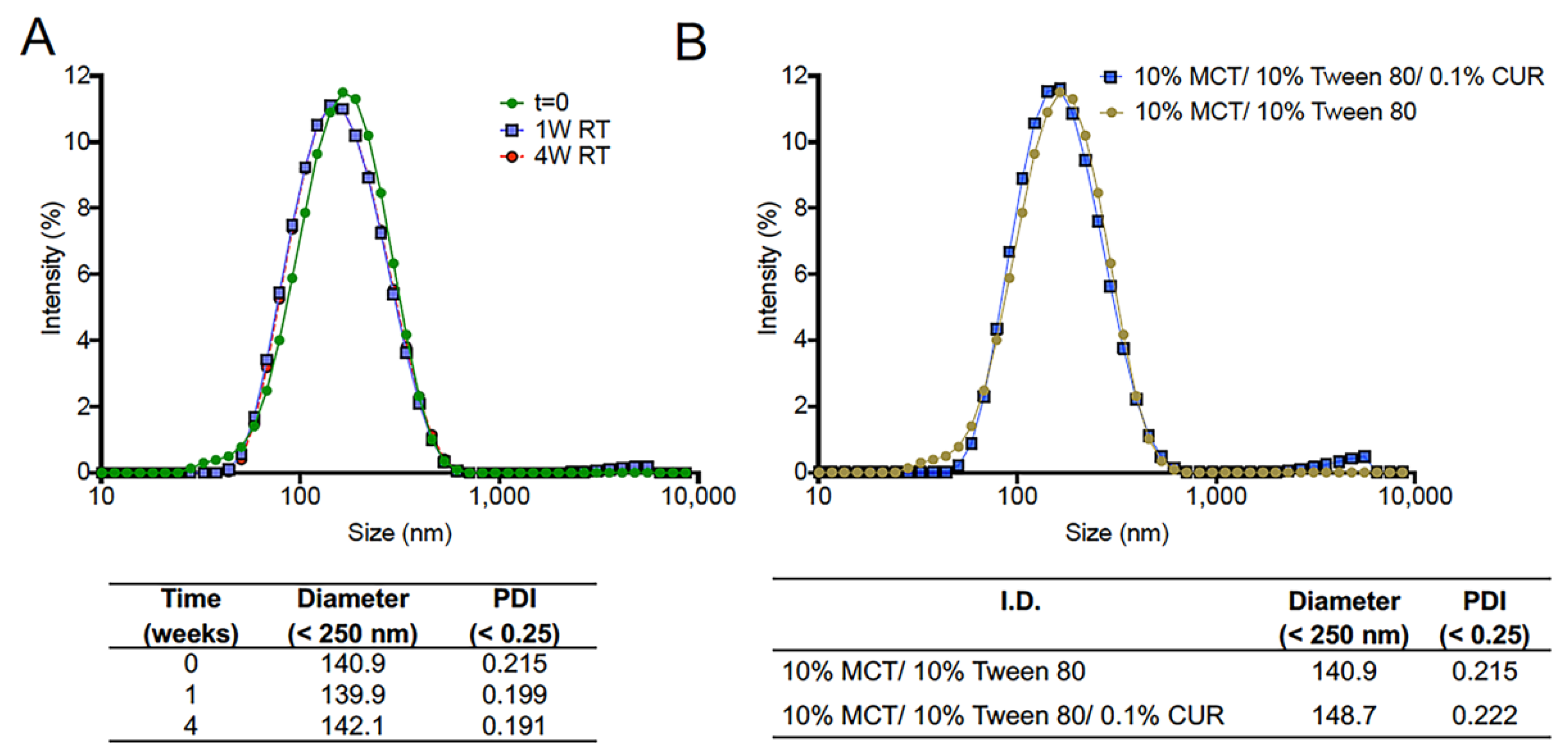 Pharmaceutics 13 00880 g004 Pharmaceutics 13 00880 g004
