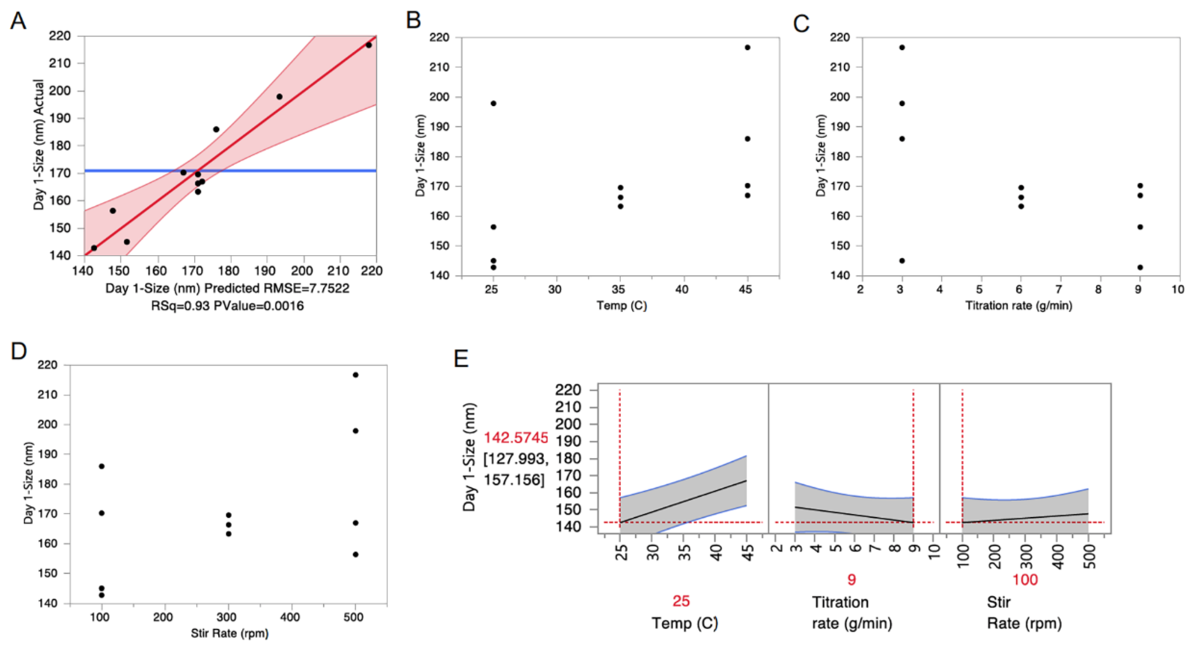 Pharmaceutics 13 00880 g006 Pharmaceutics 13 00880 g006