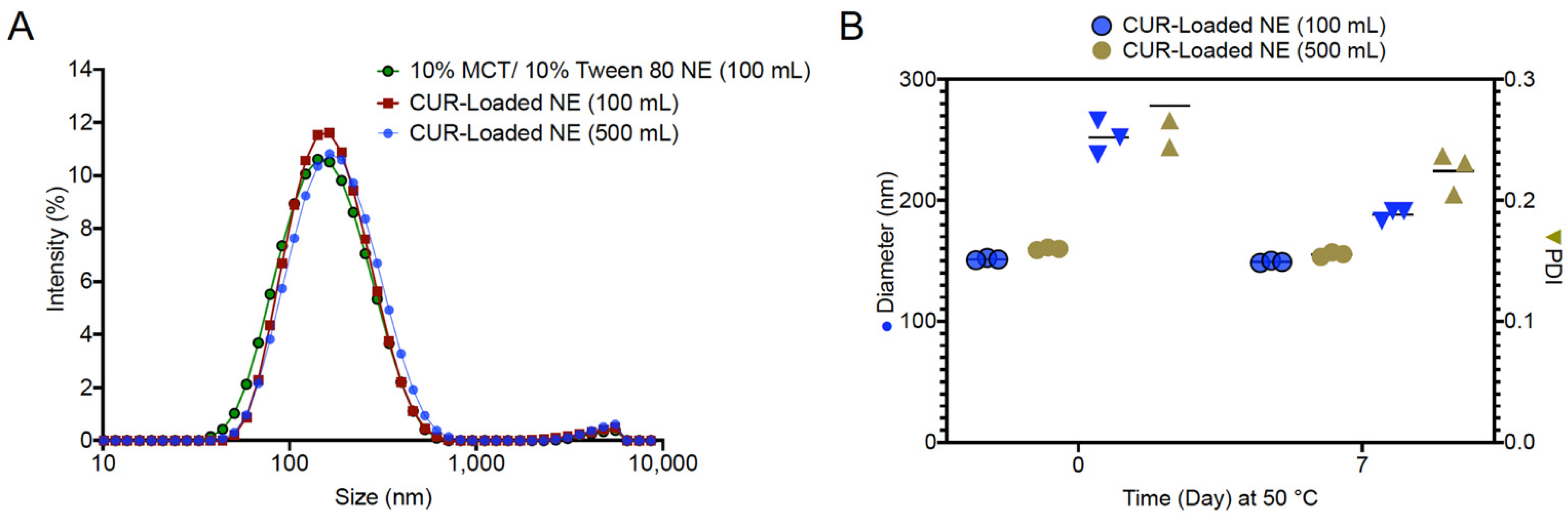 Pharmaceutics 13 00880 g007 Pharmaceutics 13 00880 g007