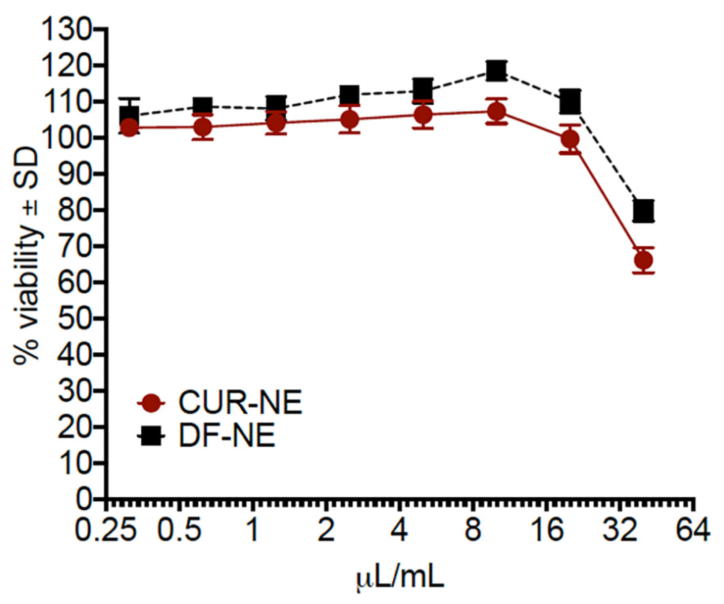 Pharmaceutics 13 00880 g008 Pharmaceutics 13 00880 g008