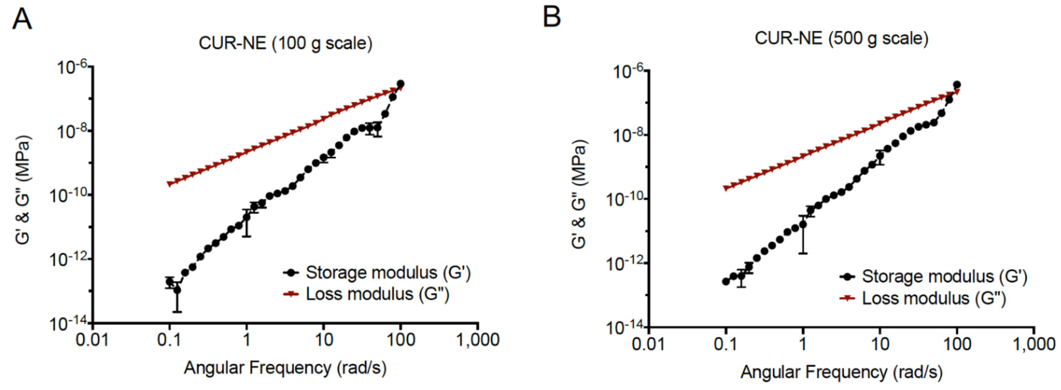 Pharmaceutics 13 00880 g009 Pharmaceutics 13 00880 g009
