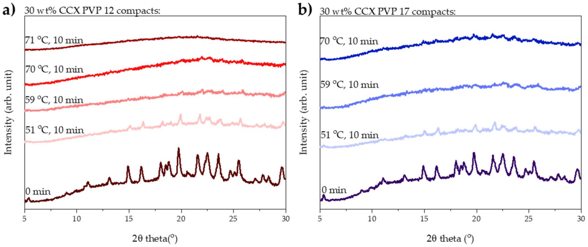 Pharmaceutics 13 00886 g002