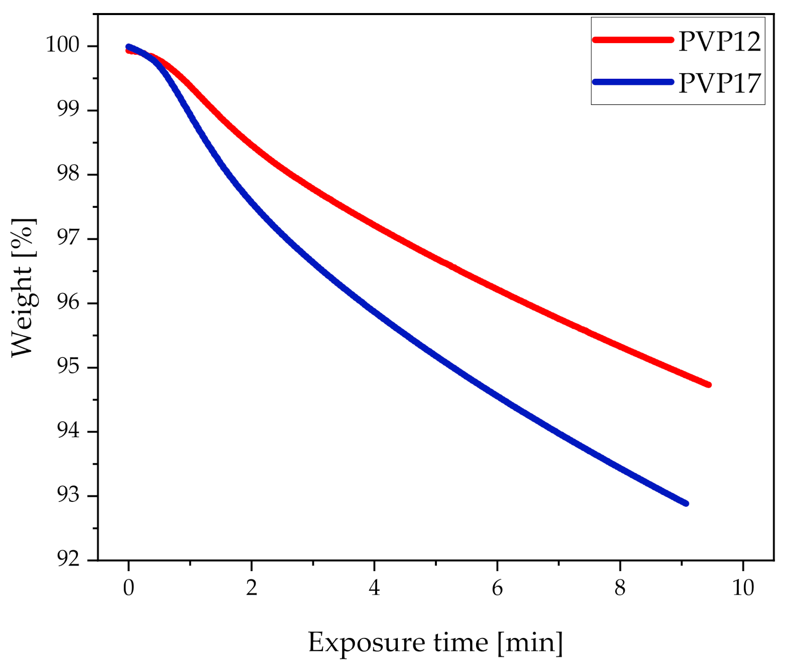 Pharmaceutics 13 00886 g003