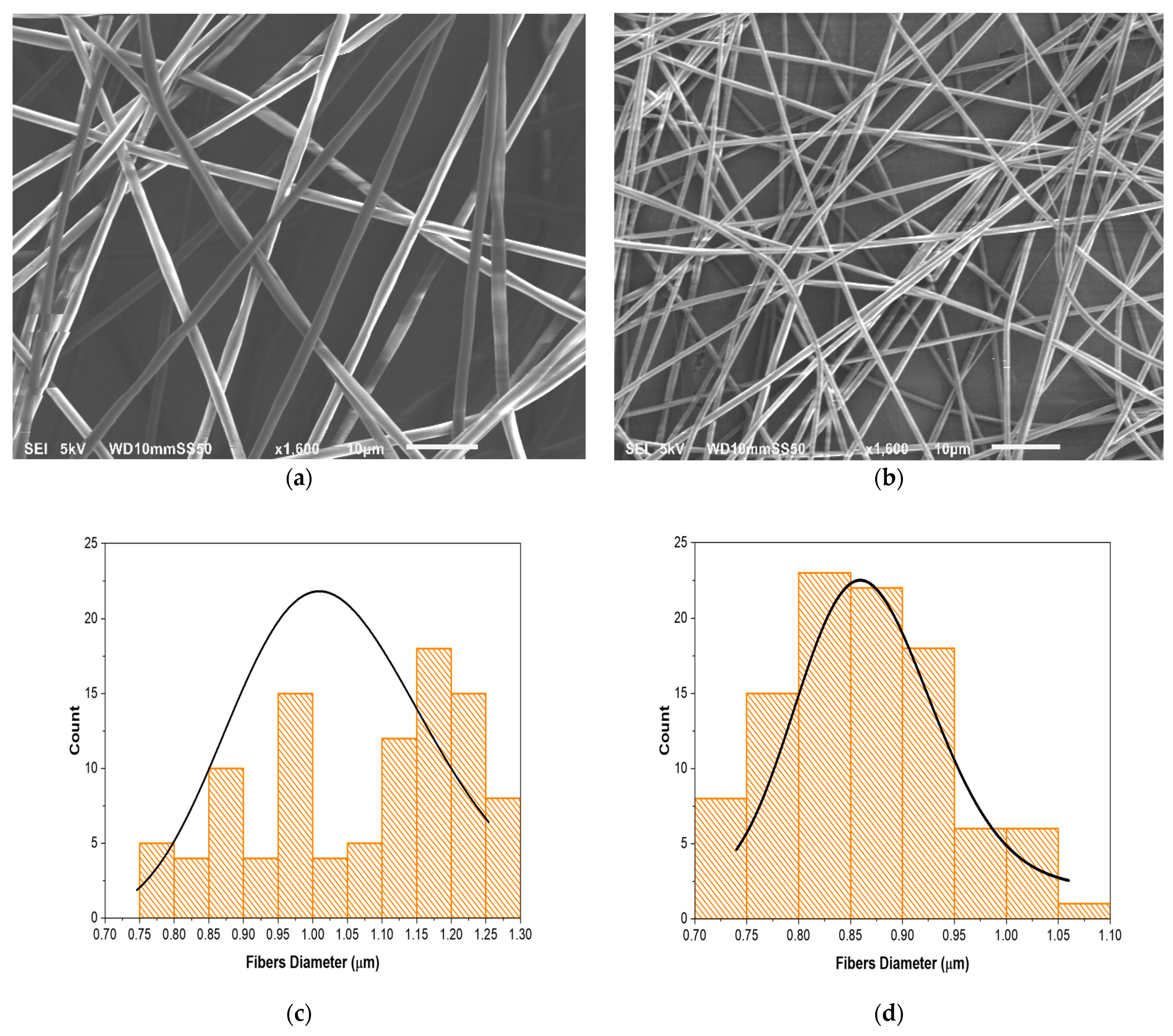 Pharmaceutics 13 00891 g001 Pharmaceutics 13 00891 g001