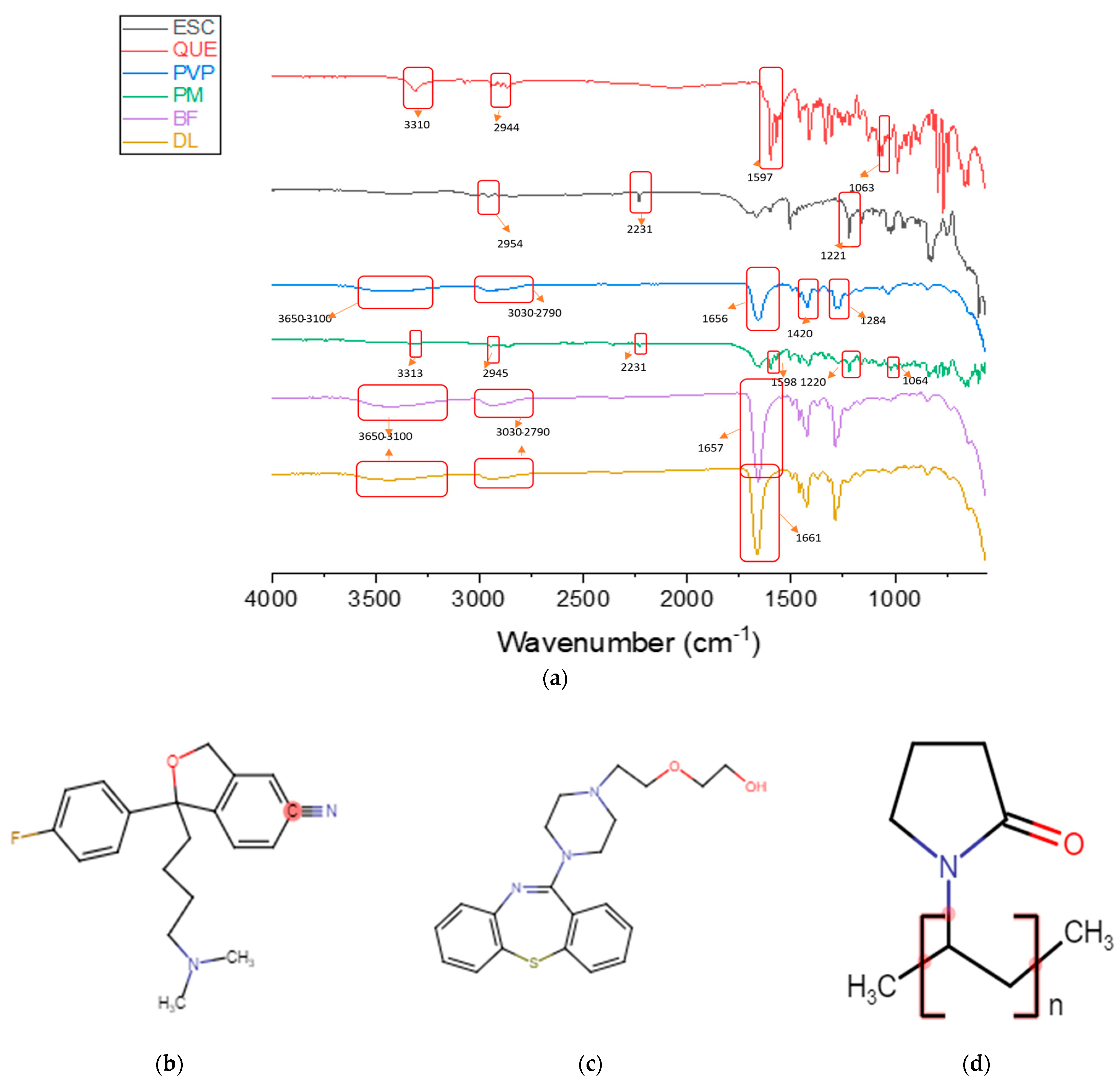 Pharmaceutics 13 00891 g005 Pharmaceutics 13 00891 g005