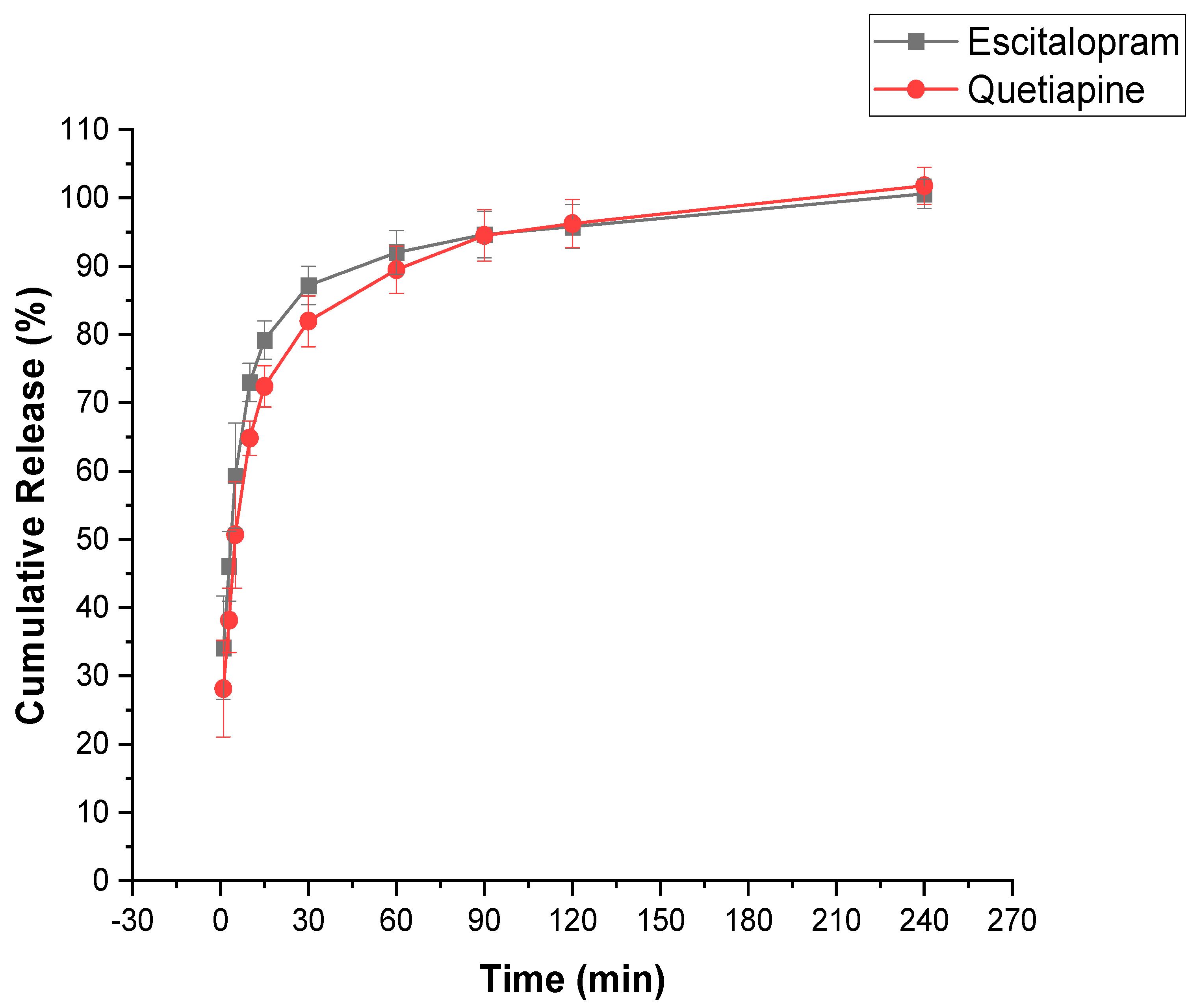 Pharmaceutics 13 00891 g007 Pharmaceutics 13 00891 g007