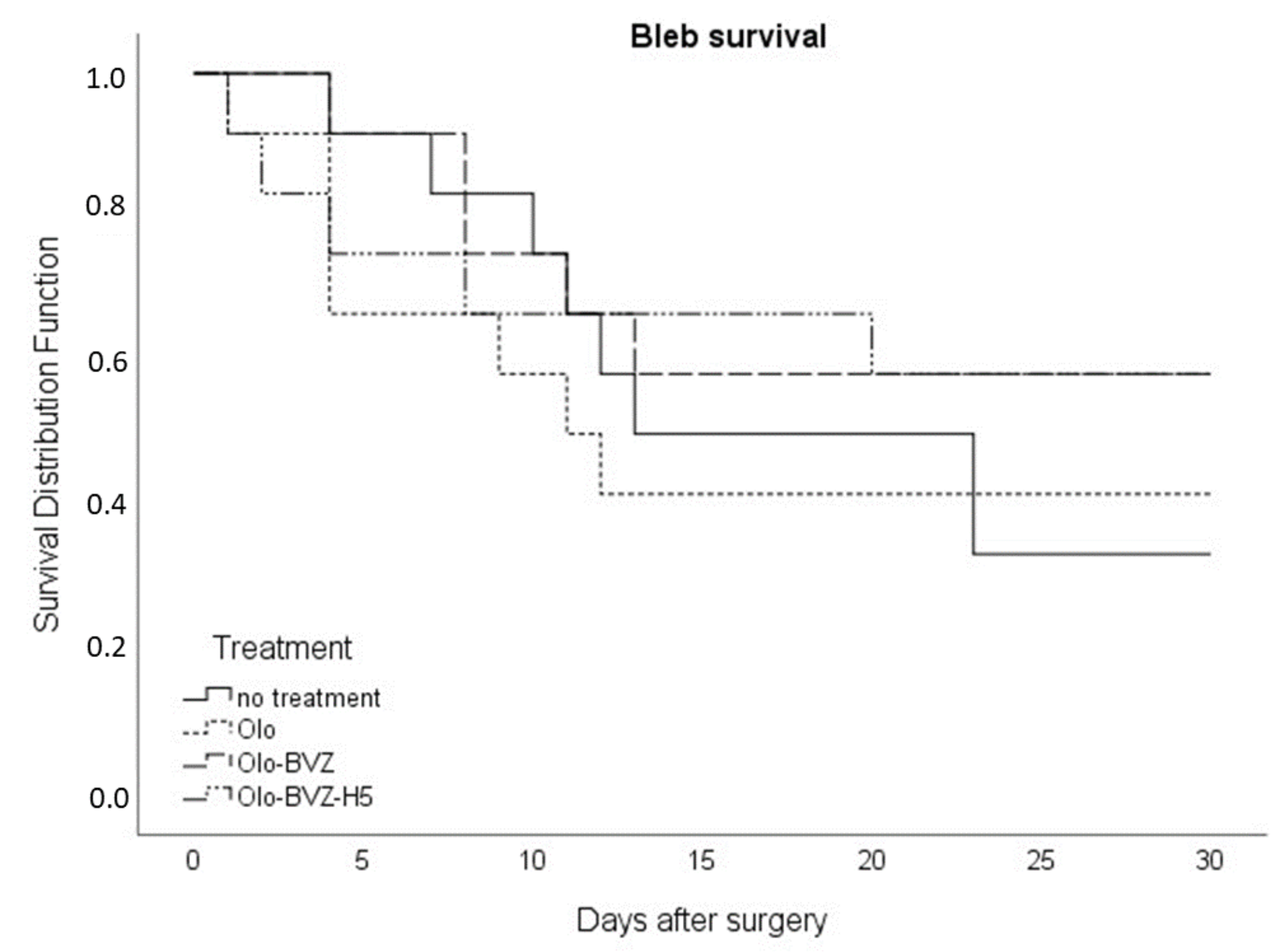 Pharmaceutics 13 00896 g005