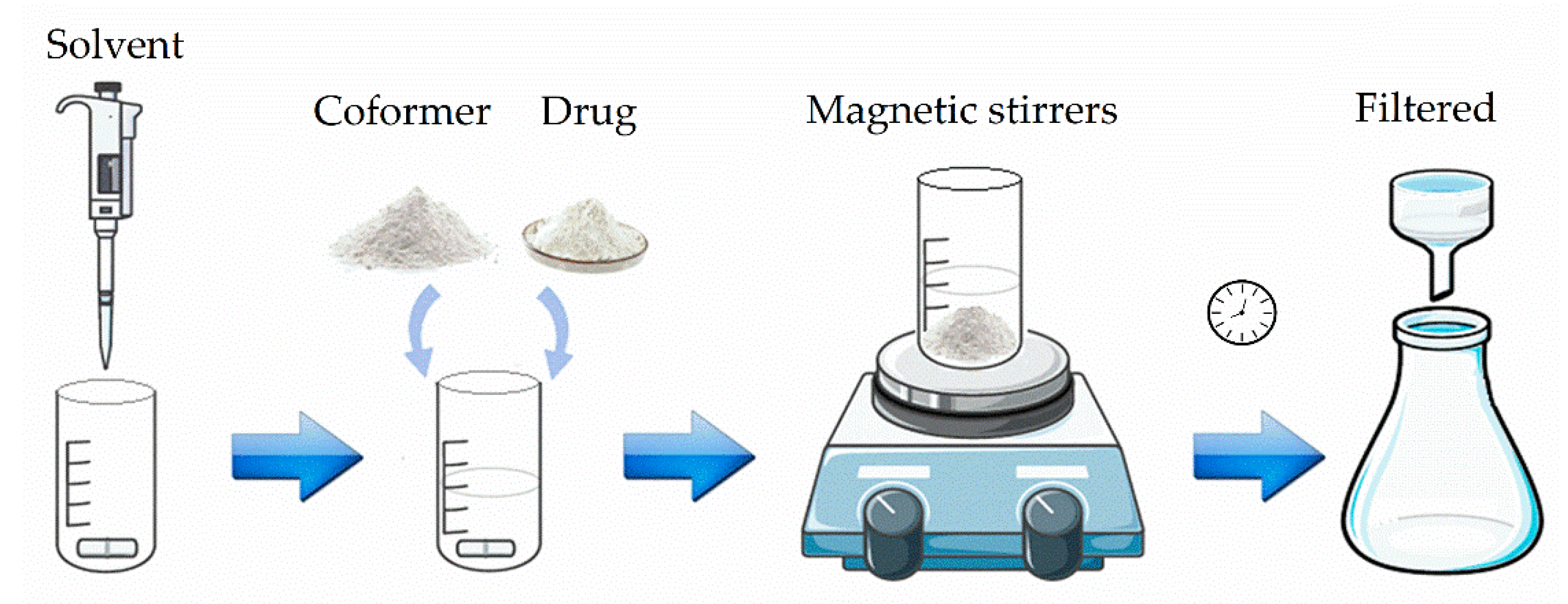 Pharmaceutics 13 00898 g001 550