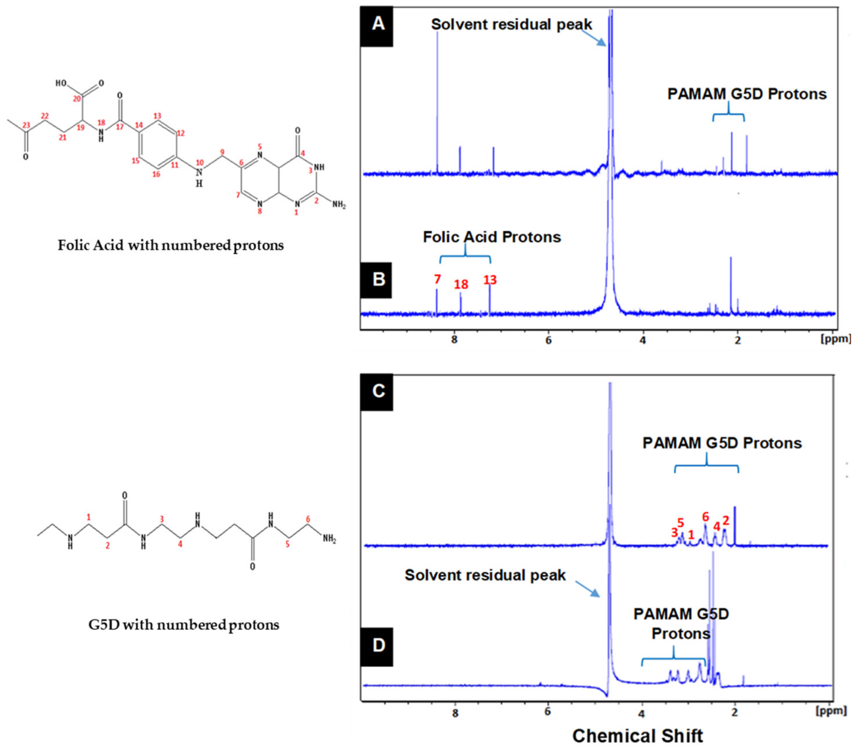 Pharmaceutics 13 00900 g002 Pharmaceutics 13 00900 g002
