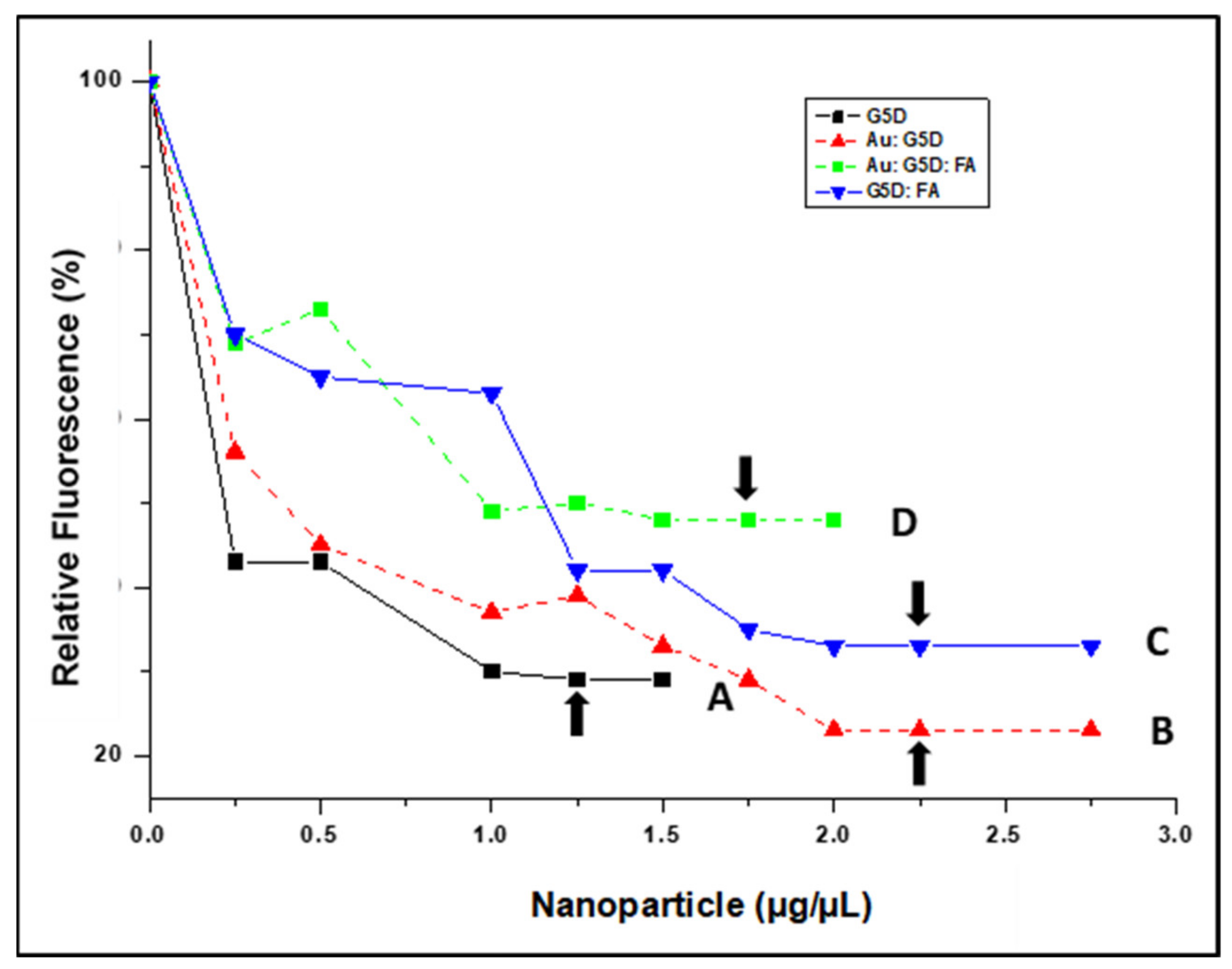 Pharmaceutics 13 00900 g005 Pharmaceutics 13 00900 g005