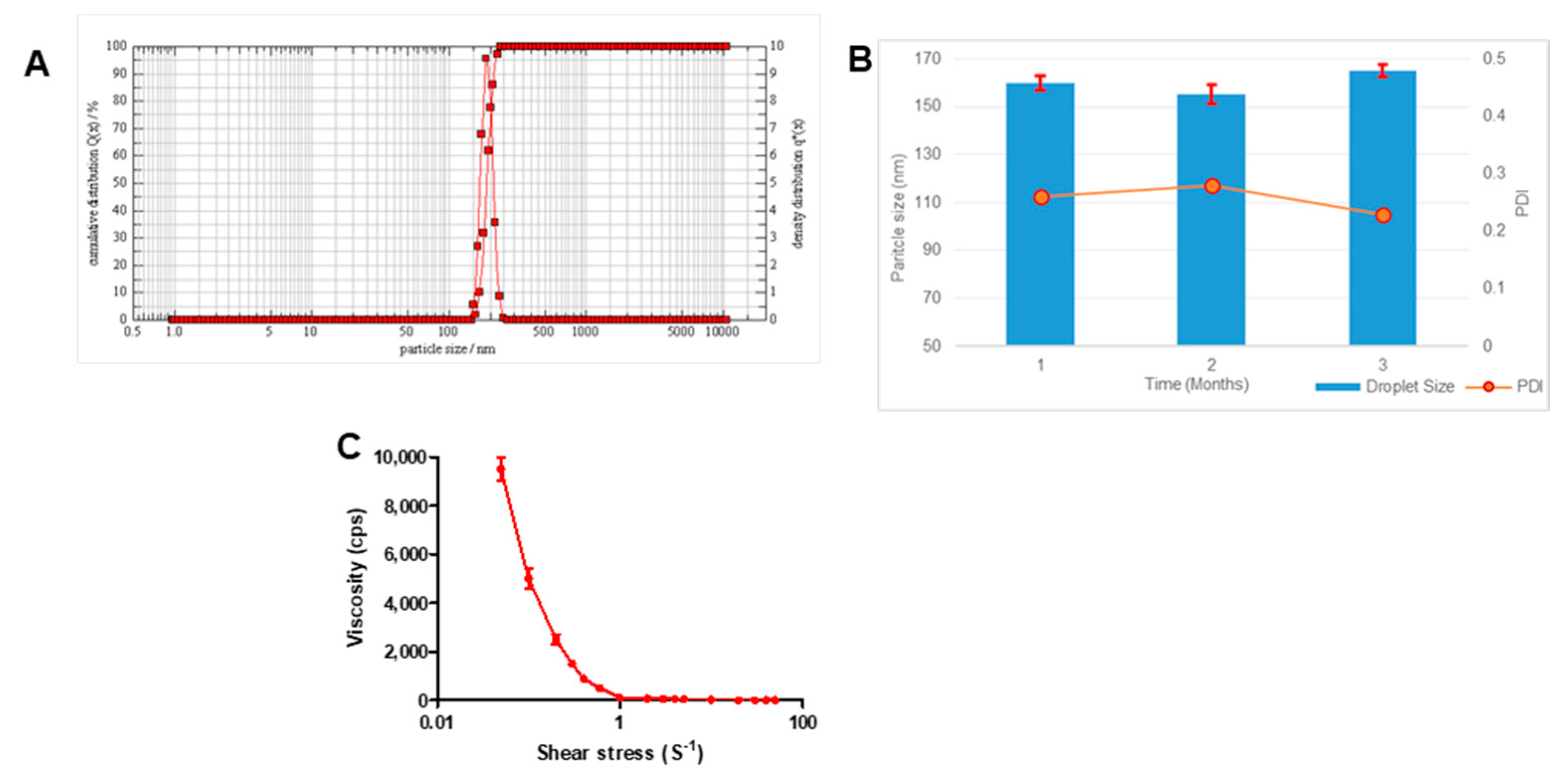 Pharmaceutics 13 00902 g004 Pharmaceutics 13 00902 g004
