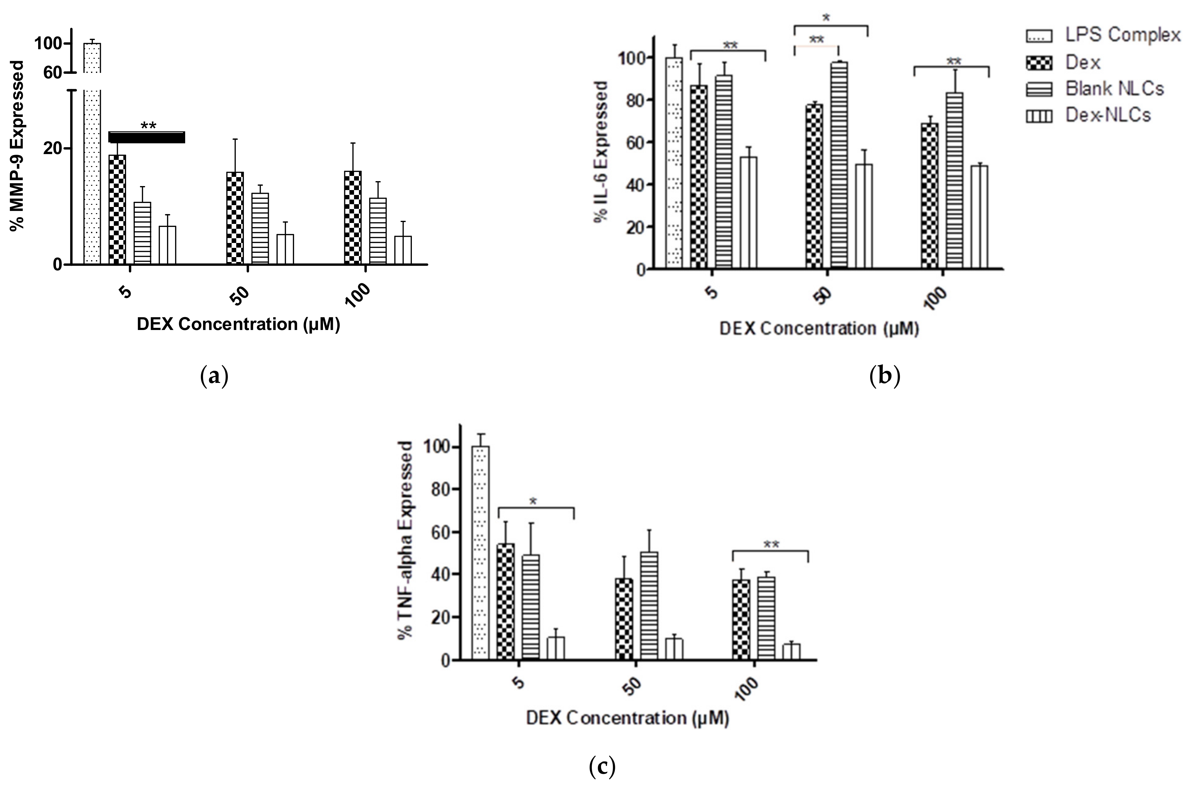 Pharmaceutics 13 00905 g005 Pharmaceutics 13 00905 g005