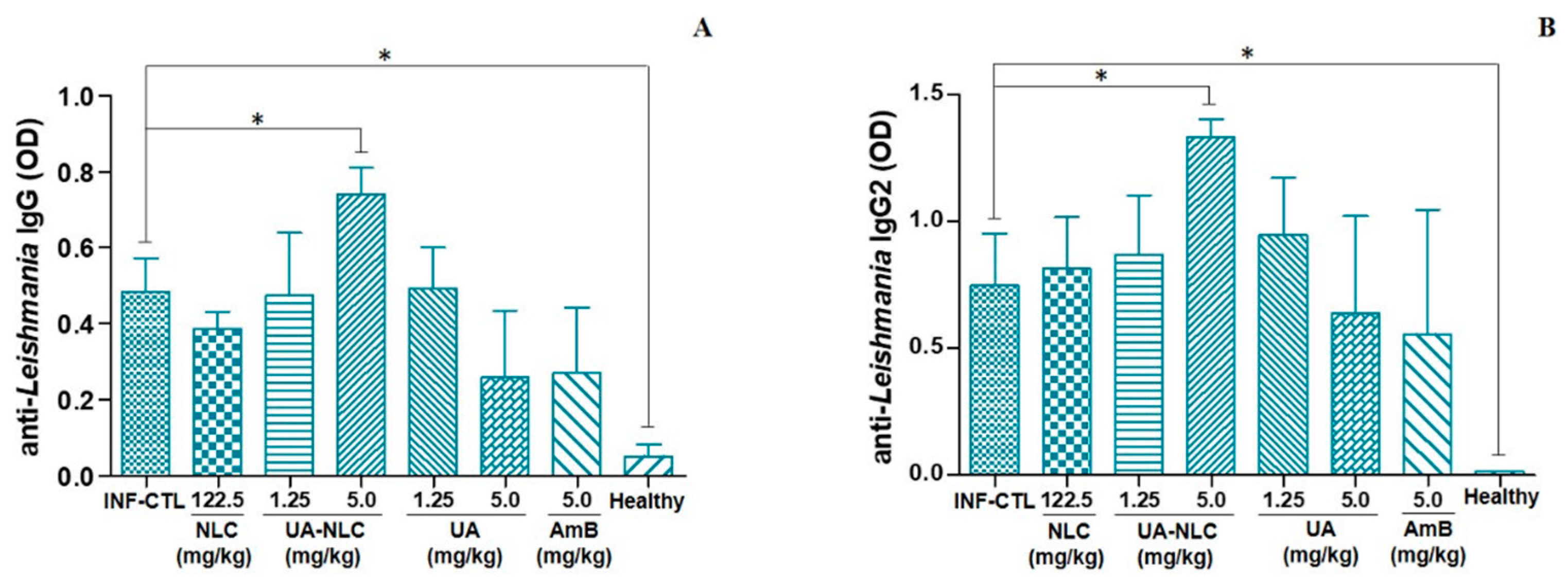 Pharmaceutics 13 00908 g008 Pharmaceutics 13 00908 g008