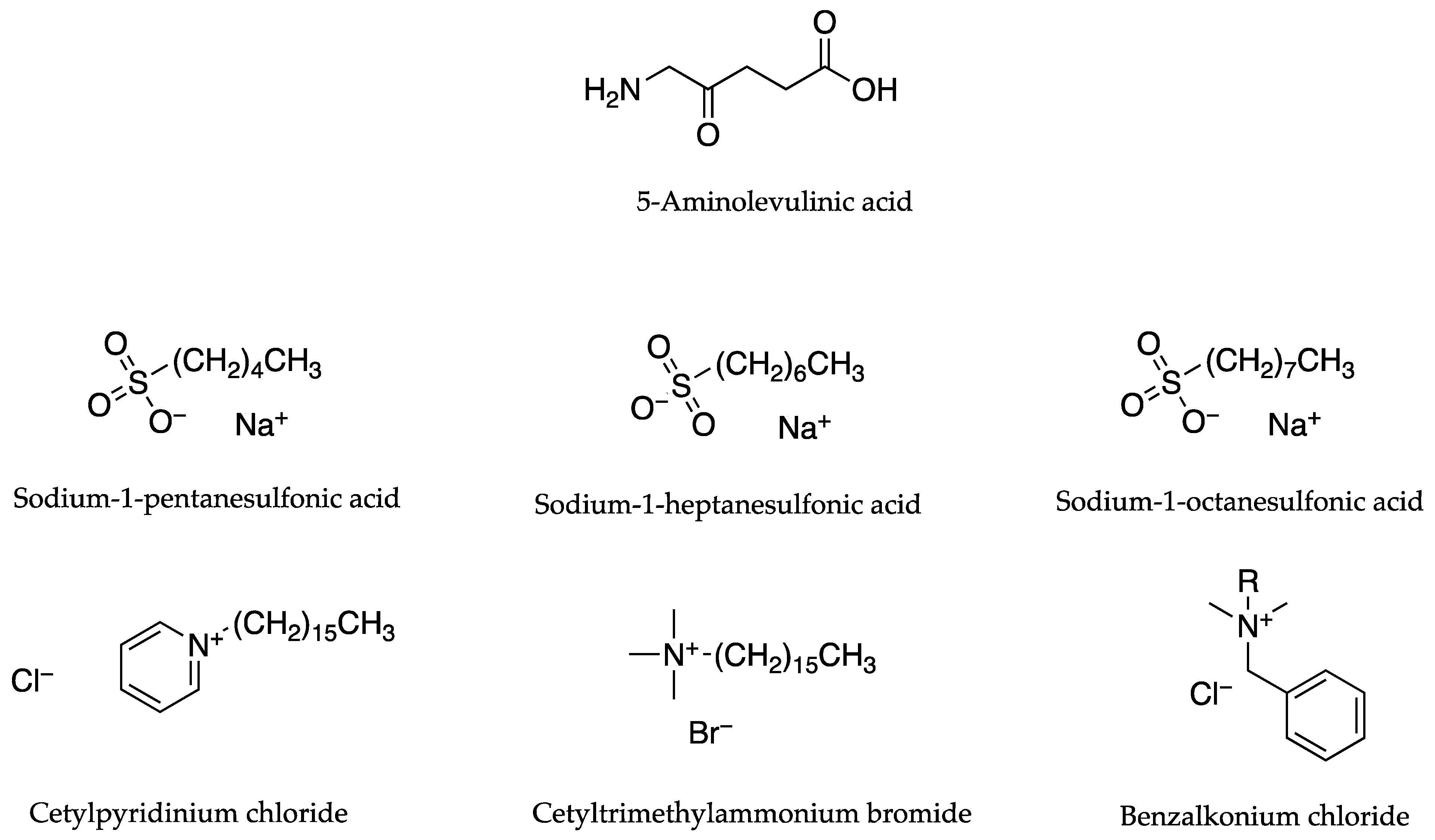 Pharmaceutics Free Full Text Ion Pairs For Transdermal And Dermal Drug Delivery A Review Html