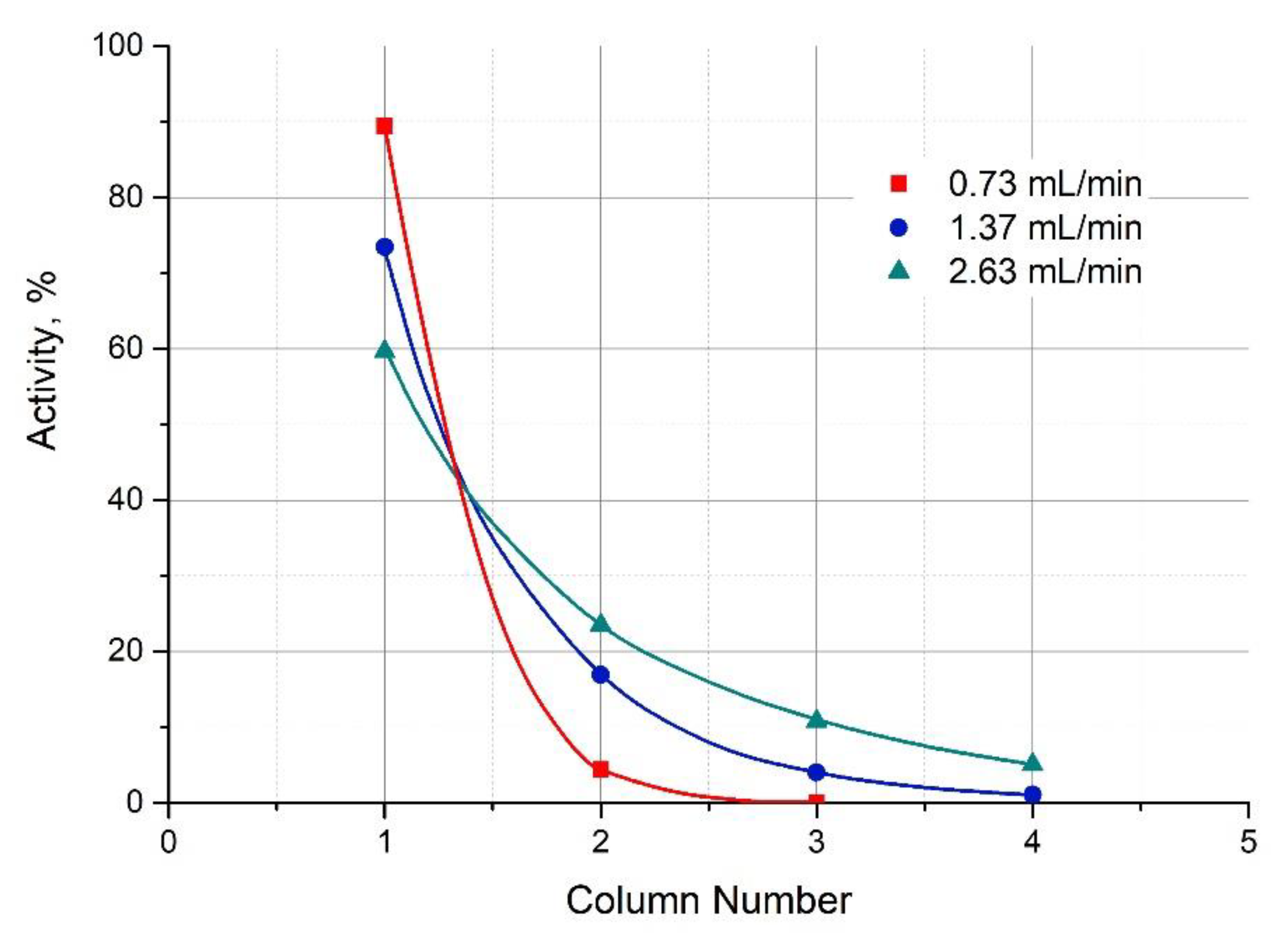 Pharmaceutics 13 00914 g005