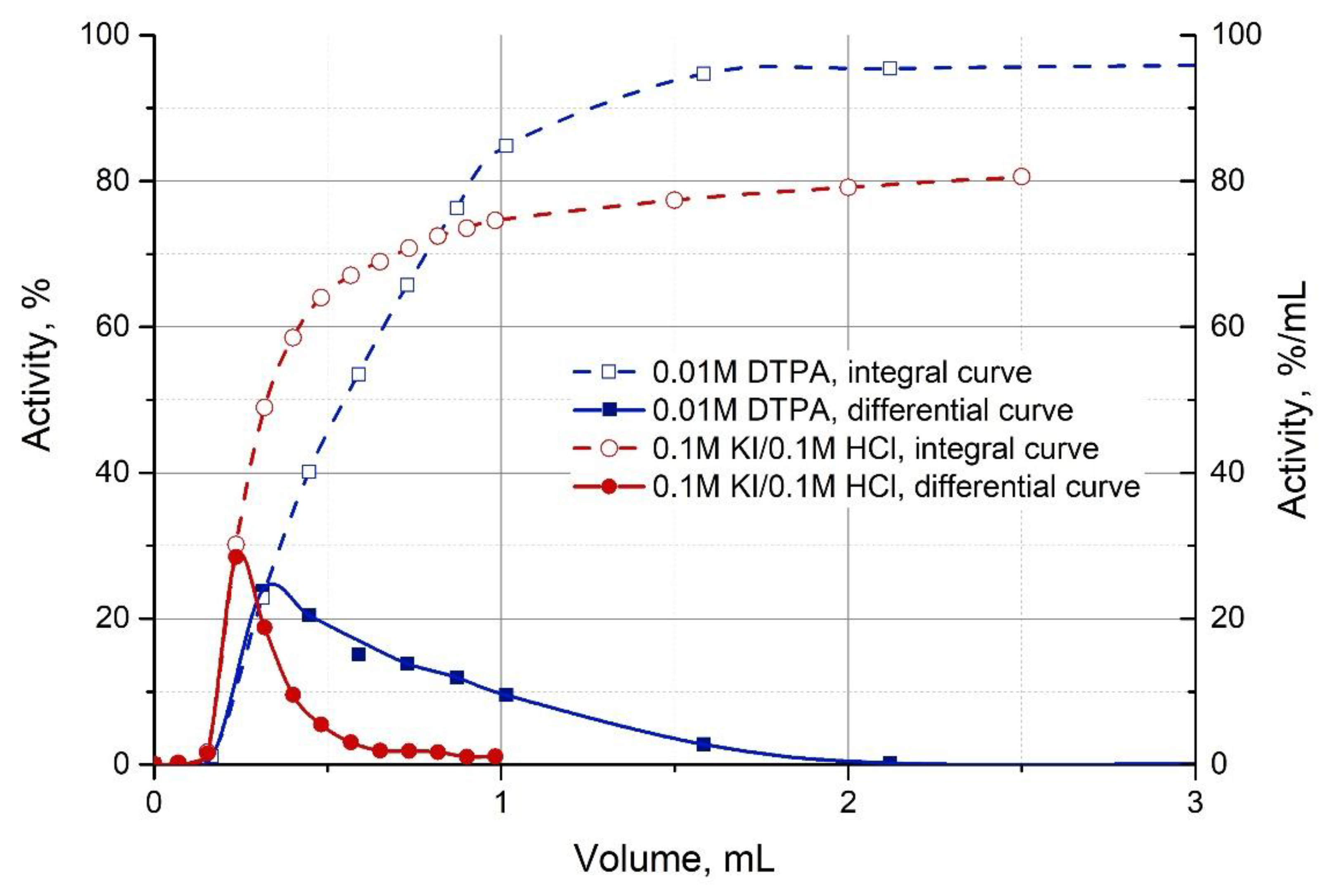 Pharmaceutics 13 00914 g010