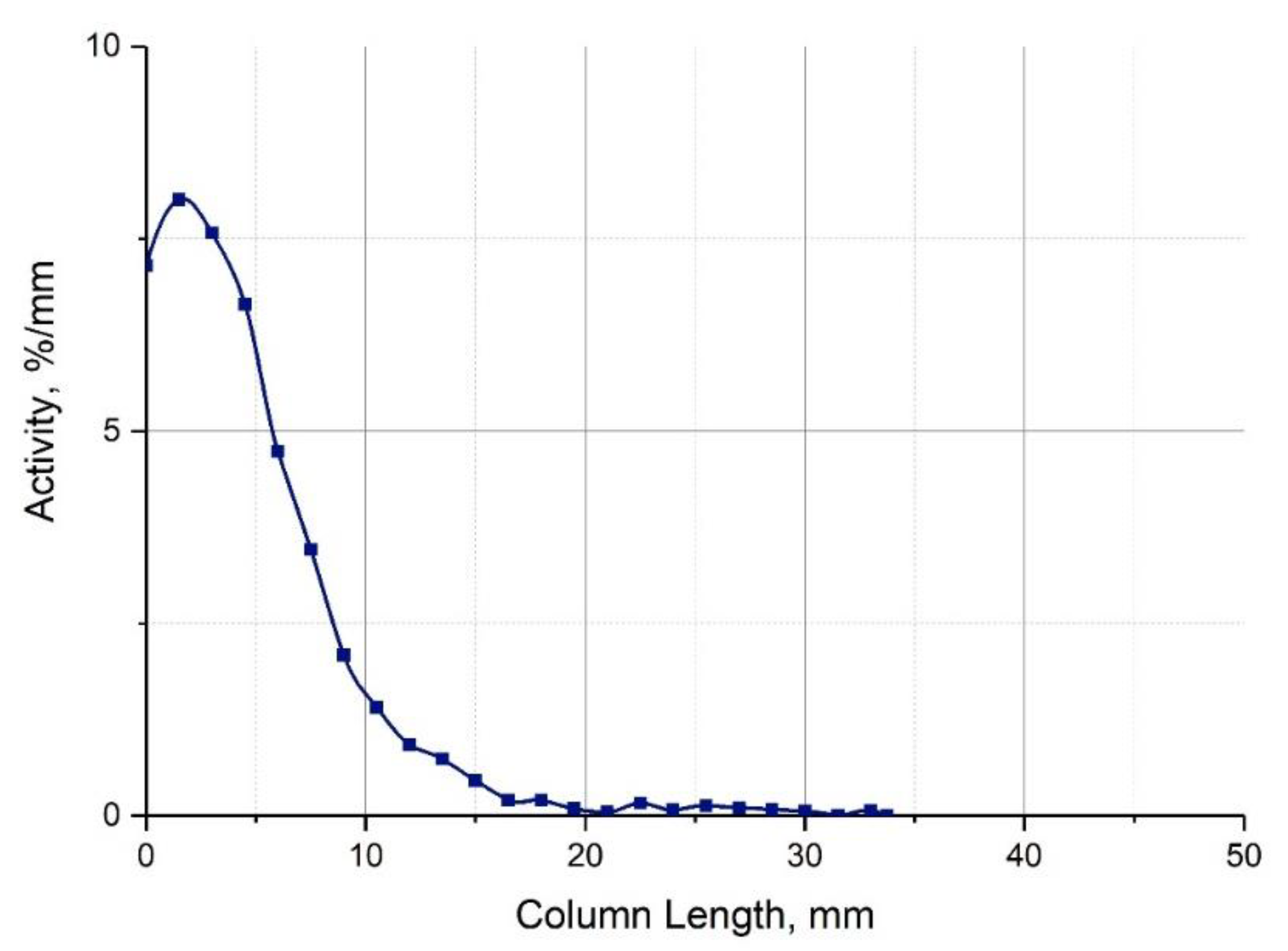 Pharmaceutics 13 00914 g0a1