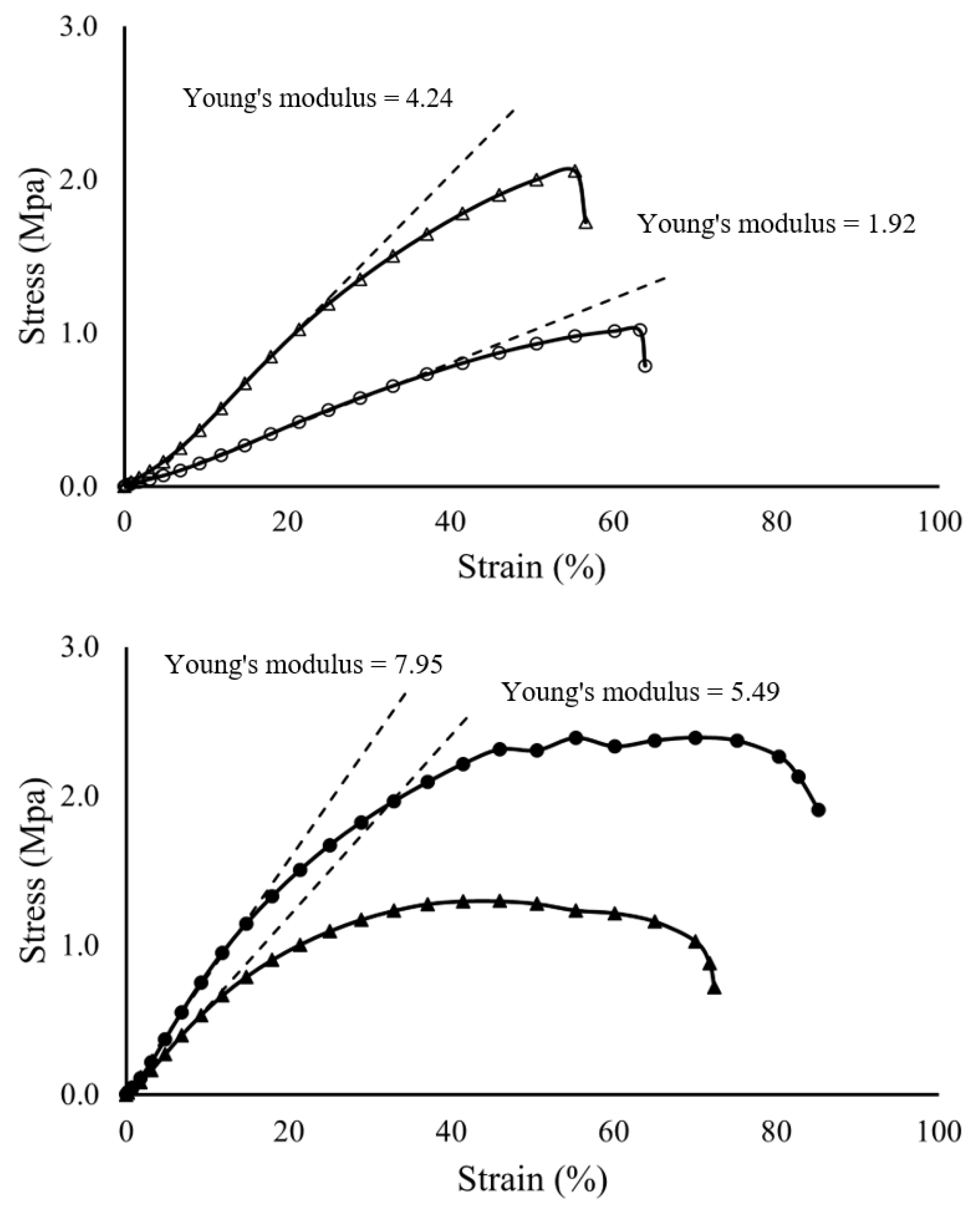 Pharmaceutics 13 00916 g004