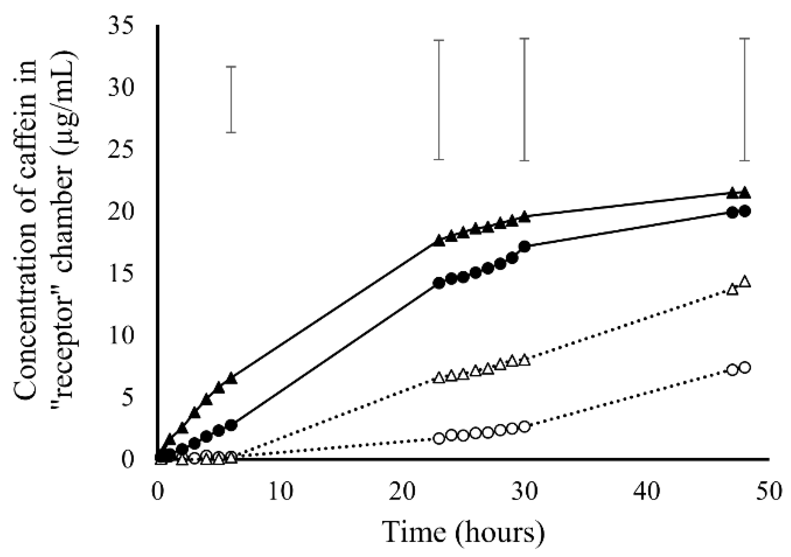 Pharmaceutics 13 00916 g006