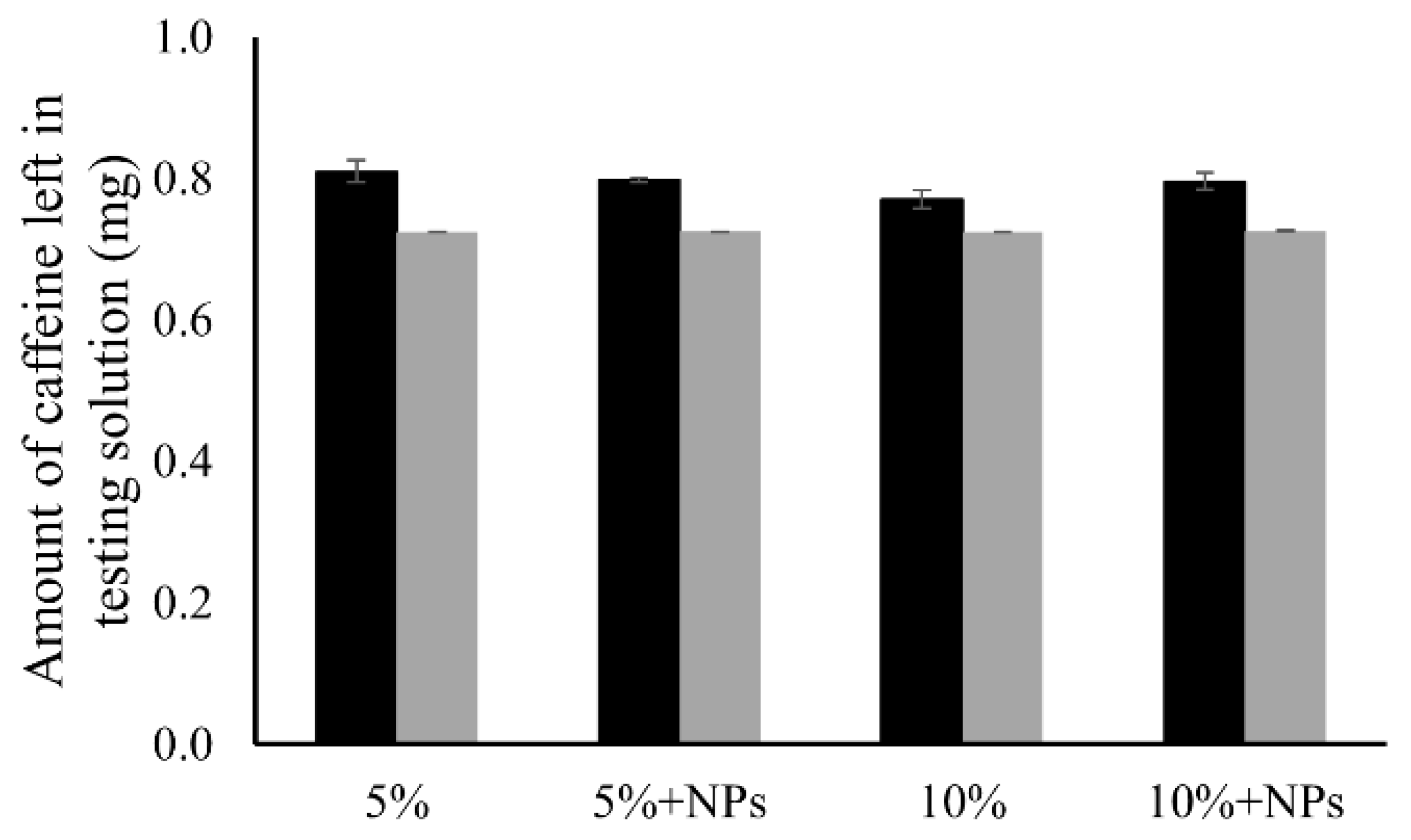 Pharmaceutics 13 00916 g007