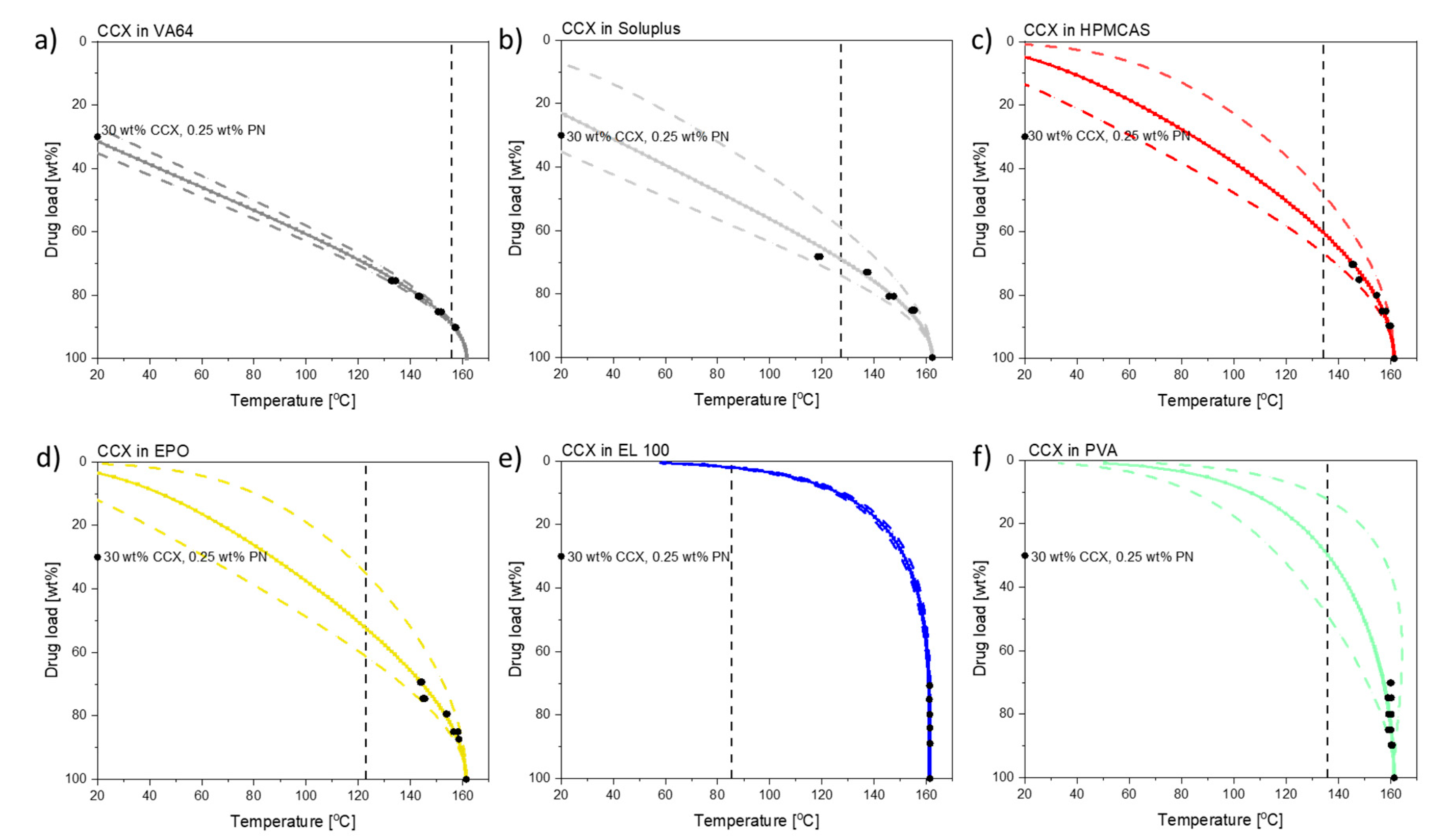 Pharmaceutics 13 00917 g001 550