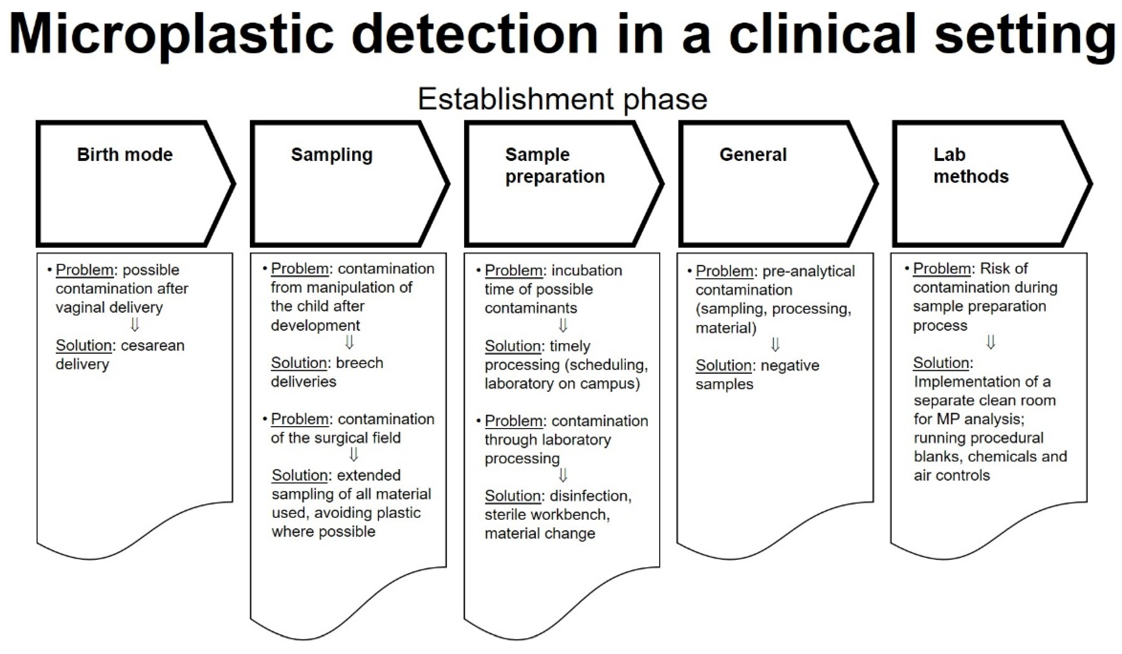 Pharmaceutics 13 00921 g001