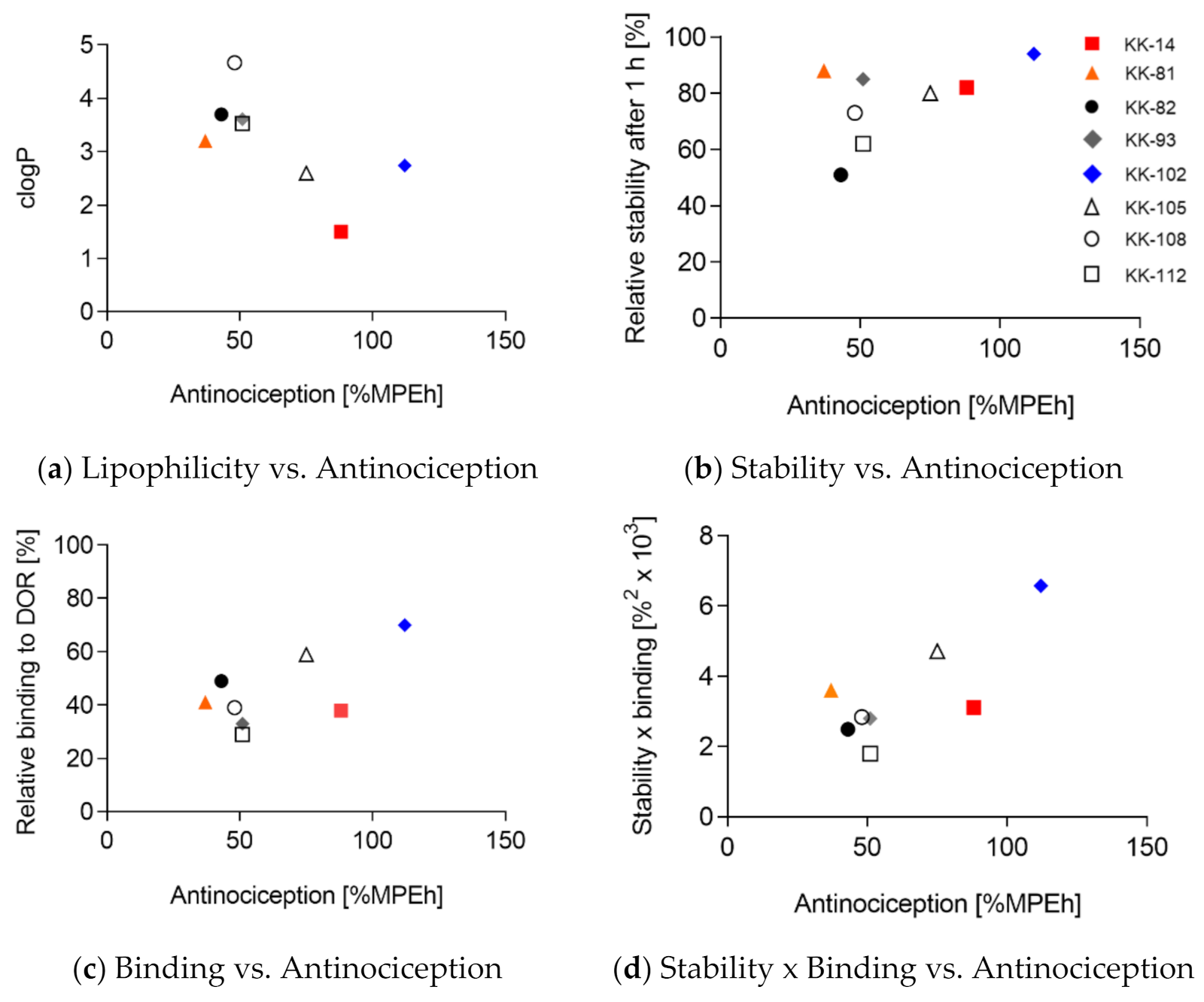 Pharmaceutics 13 00927 g003 550