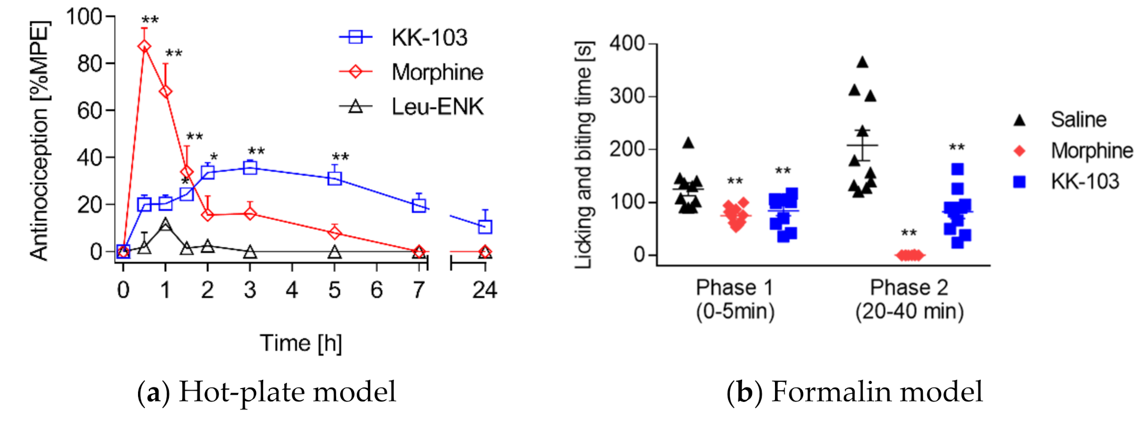 Pharmaceutics 13 00927 g005a 550
