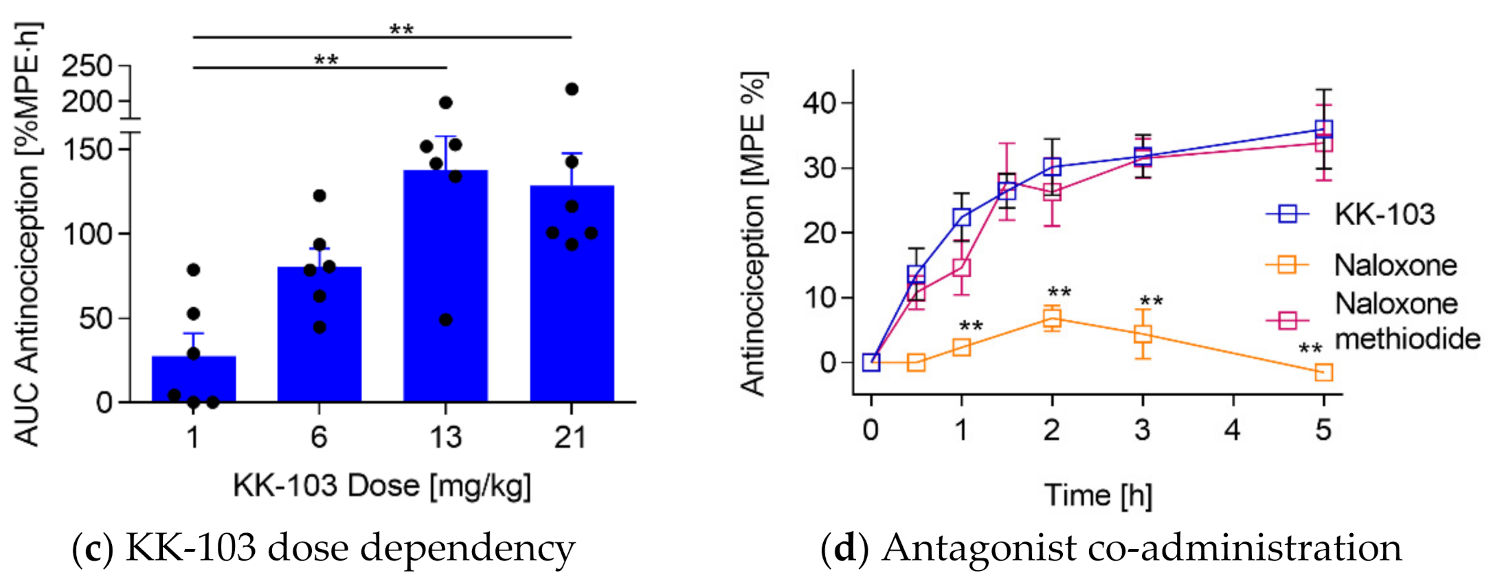 Pharmaceutics 13 00927 g005b 550