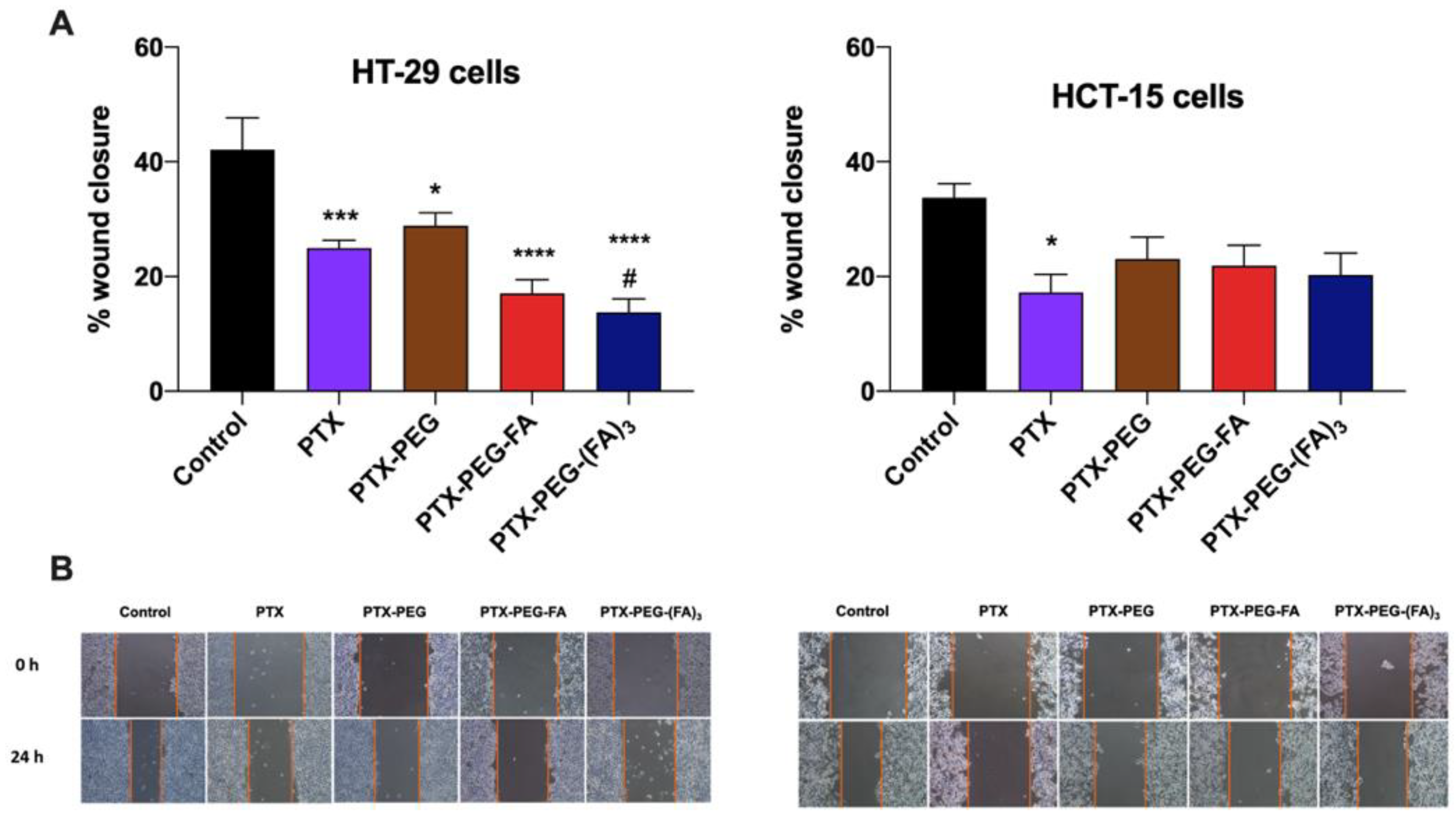 Pharmaceutics 13 00929 g006