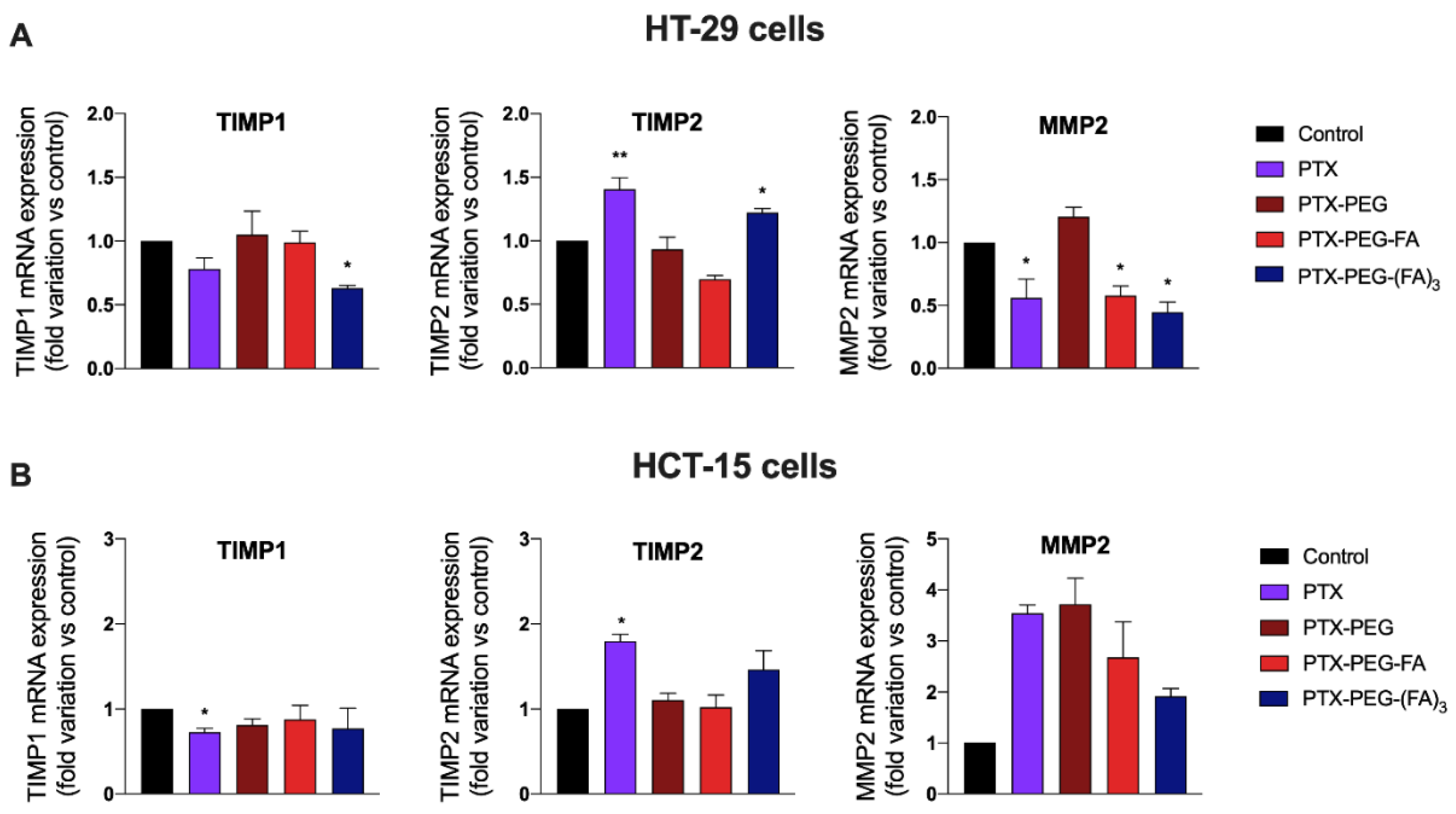 Pharmaceutics 13 00929 g008