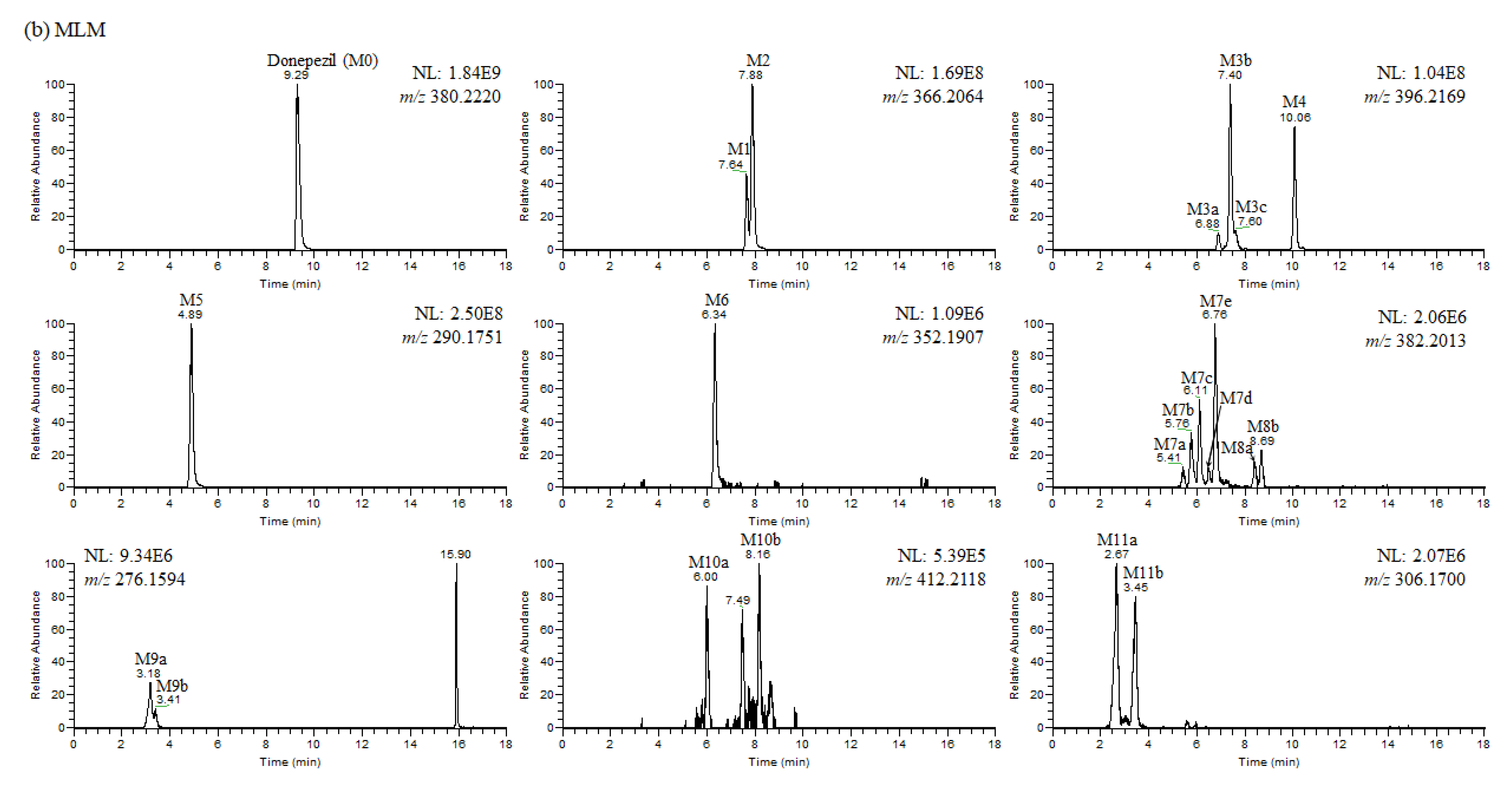 Pharmaceutics 13 00936 g004b
