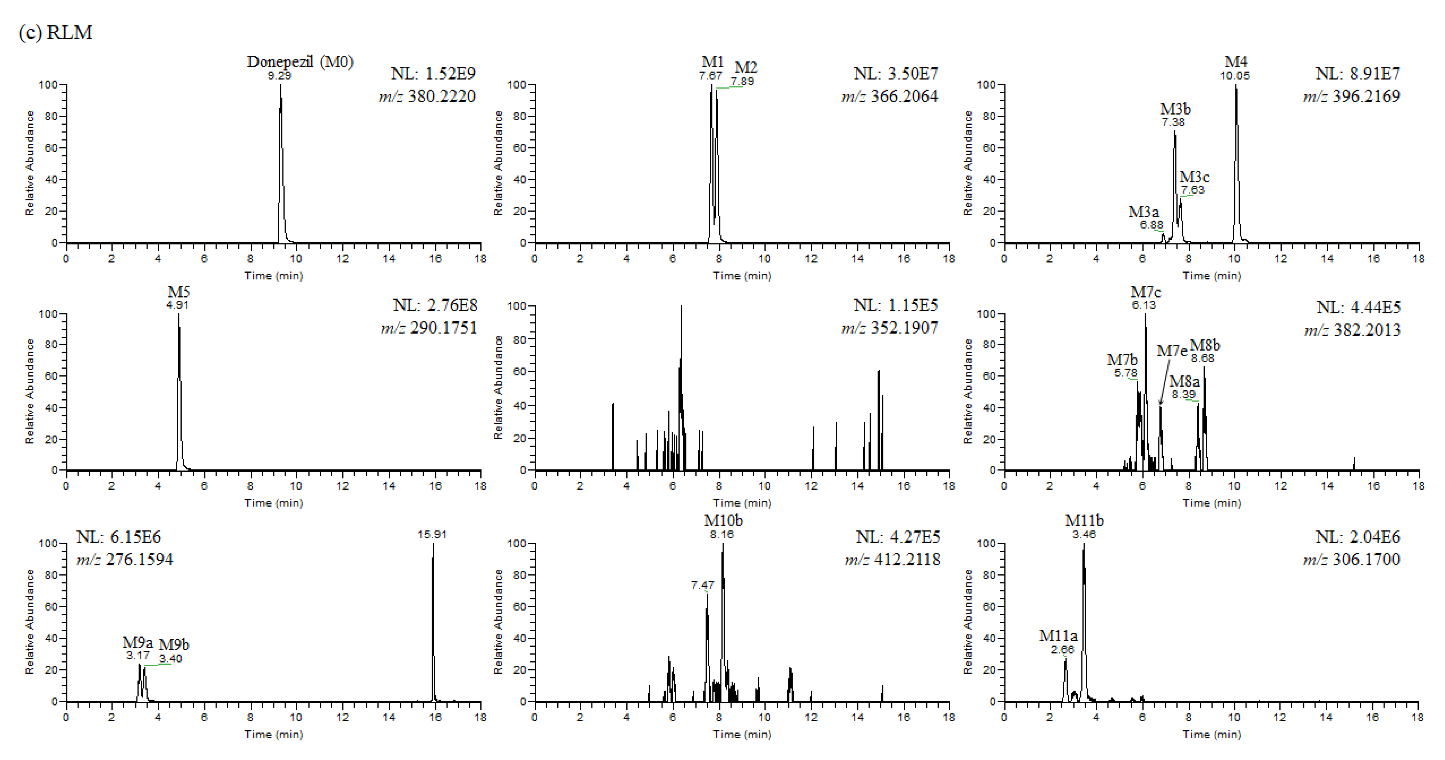 Pharmaceutics 13 00936 g004c