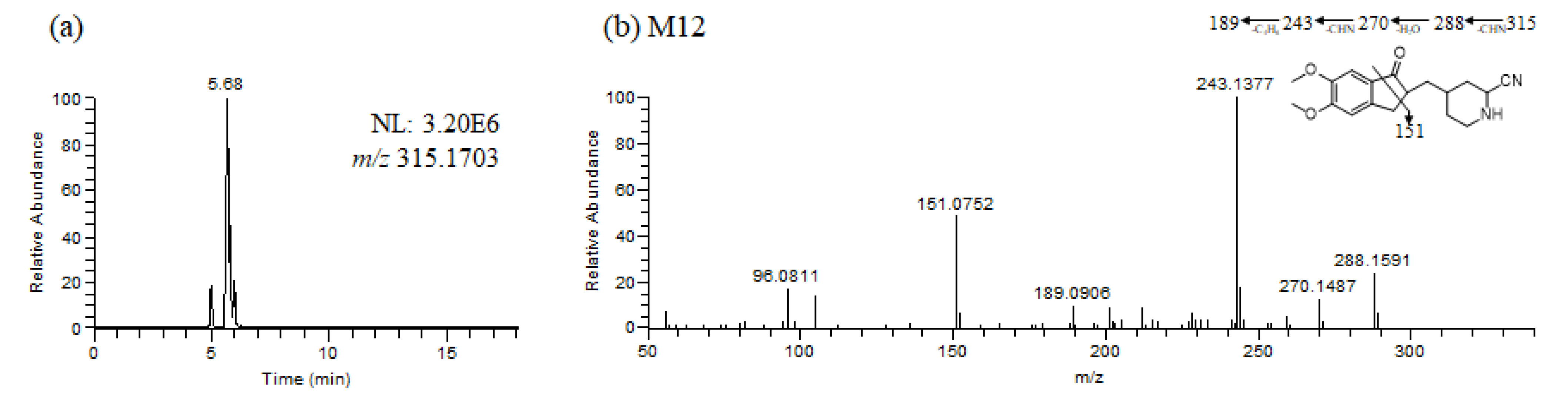 Pharmaceutics 13 00936 g005