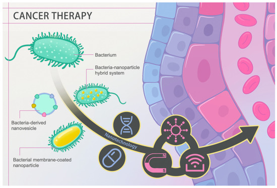 Nanotech Cooling: The Next Big Thing in HVAC Tychon Technologies Pvt Ltd