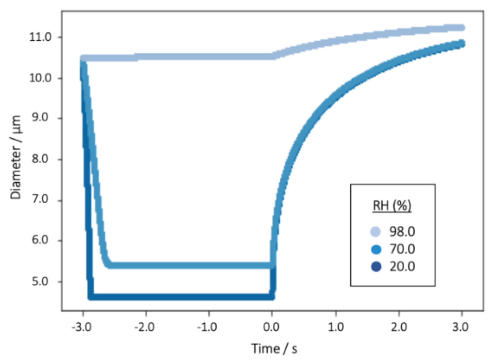 Pharmaceutics 13 00941 g003